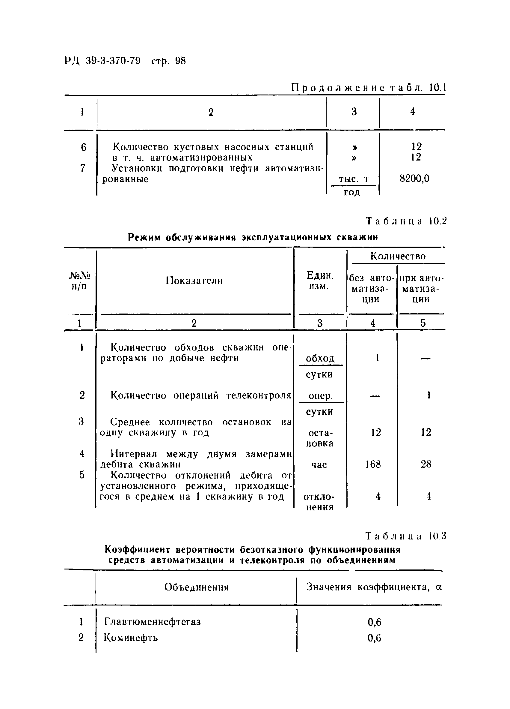 РД 39-3-370-79