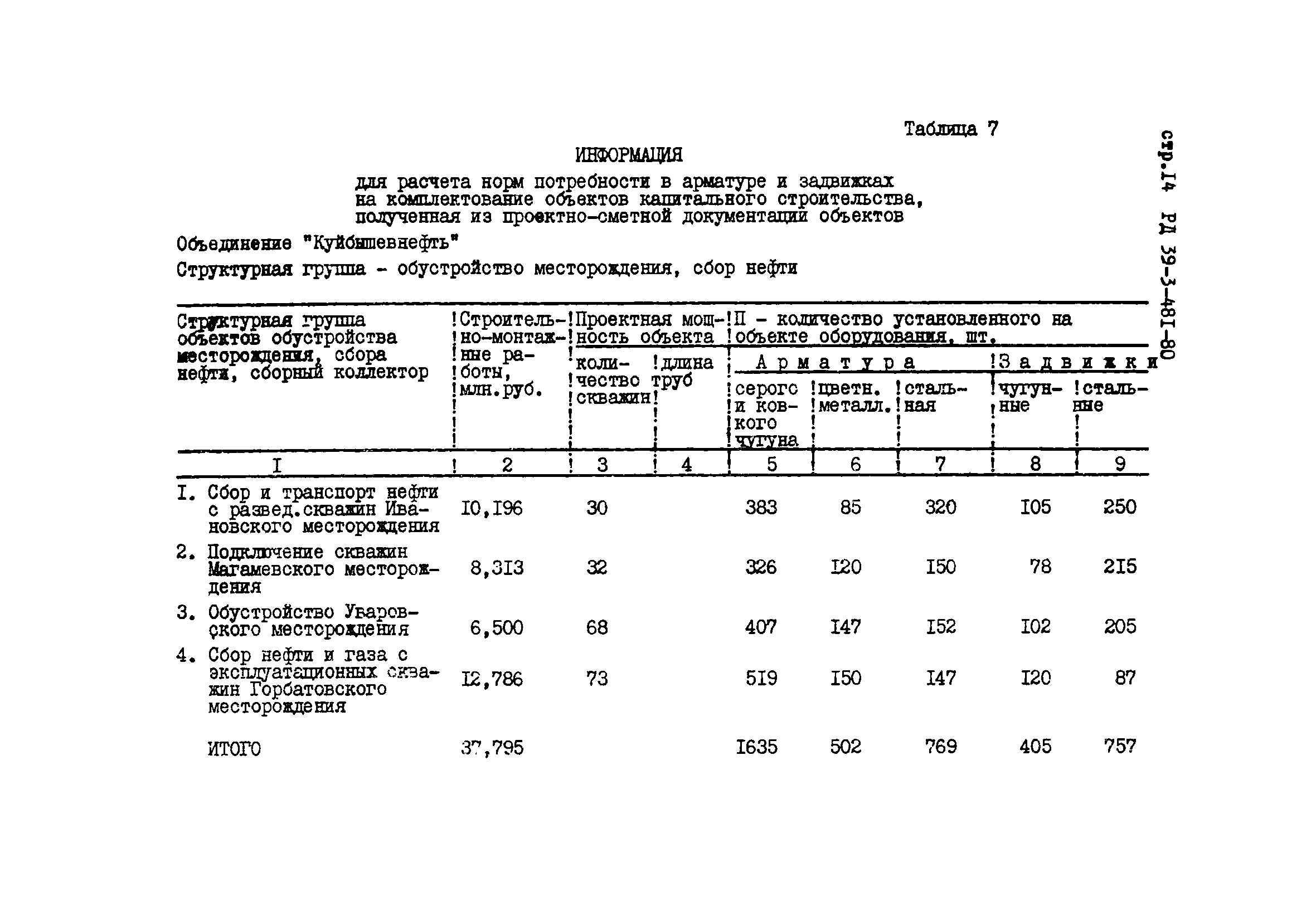 РД 39-3-481-80