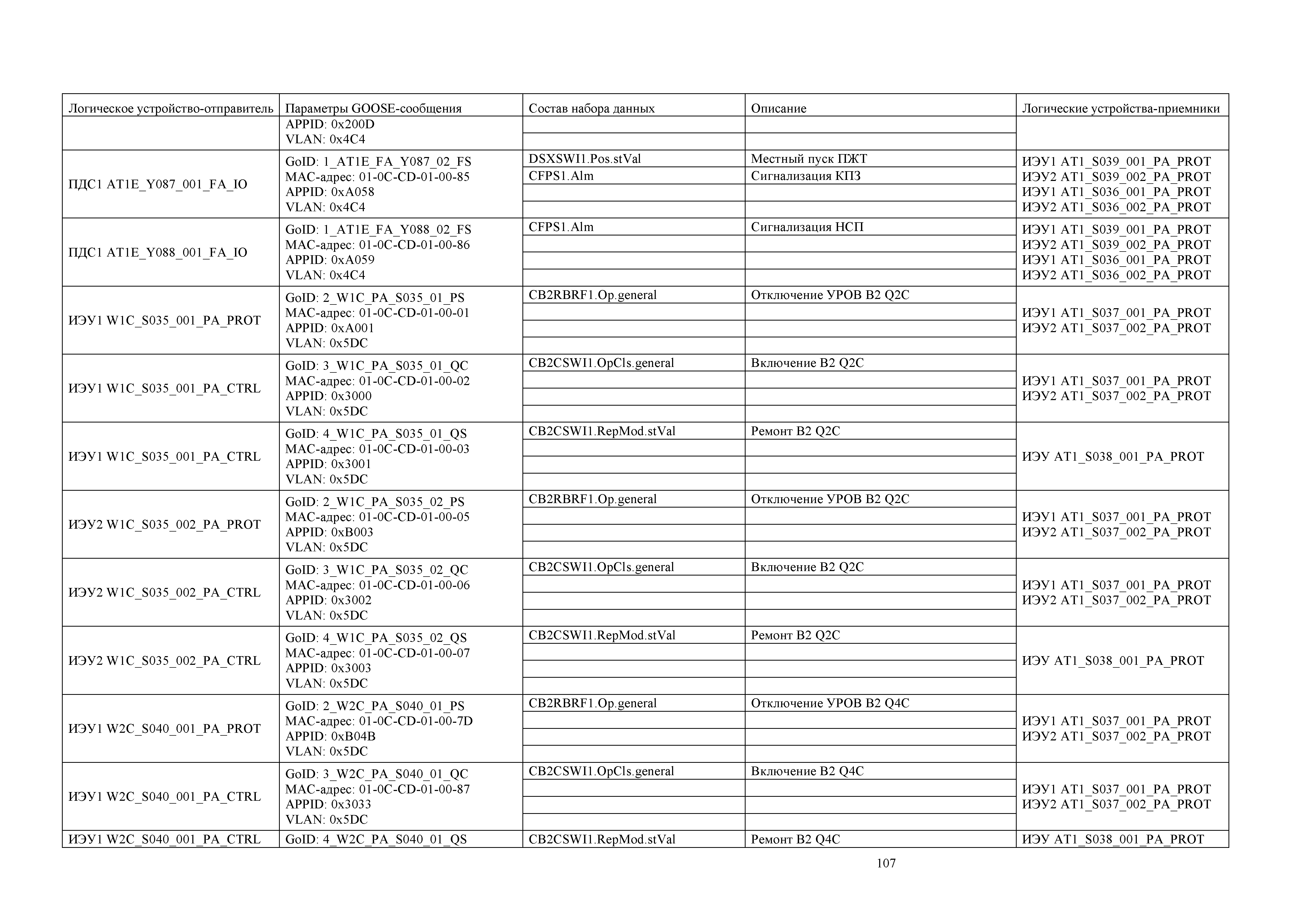 СТО 56947007-29.240.10.299-2020