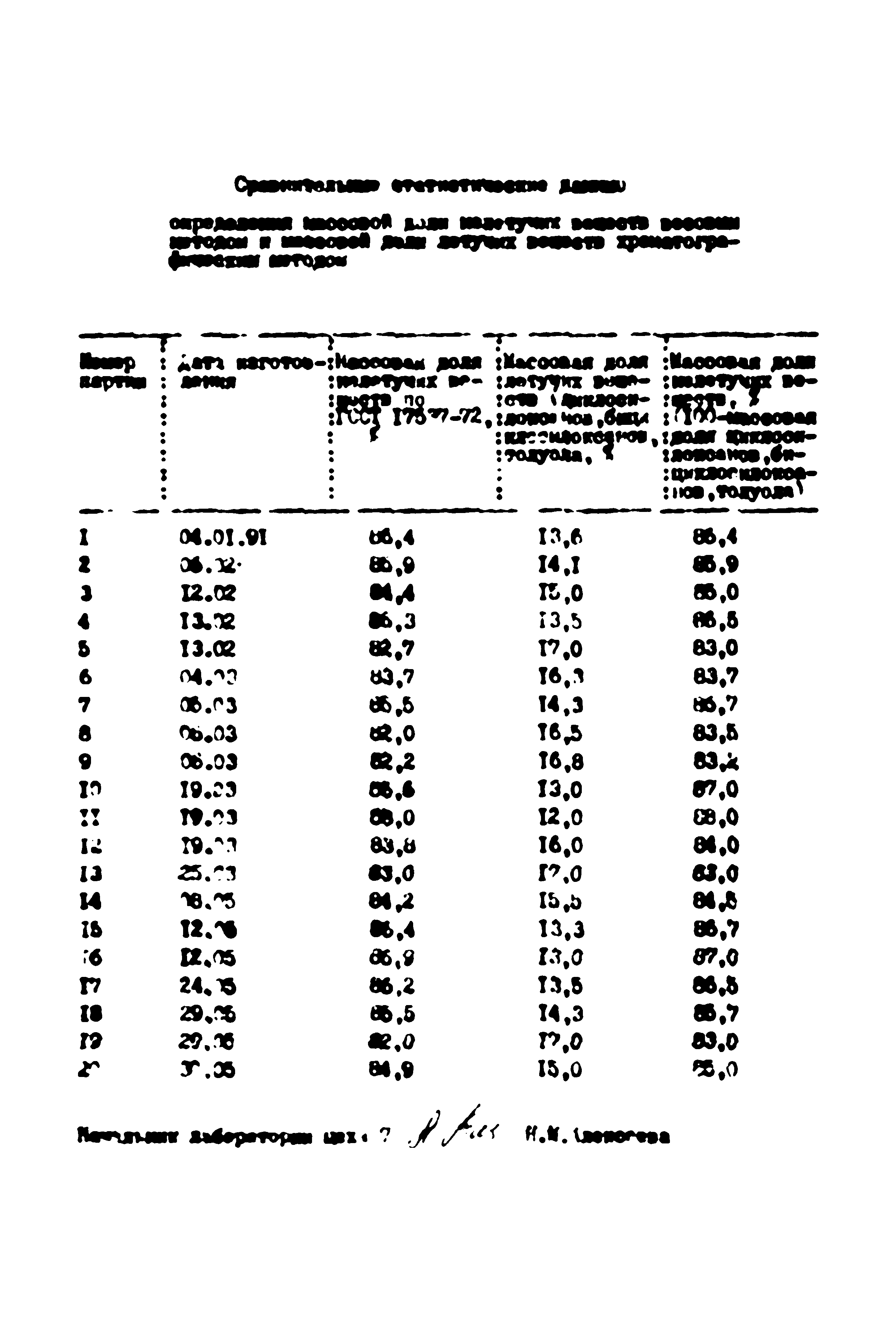 ТУ 6-02-909-79