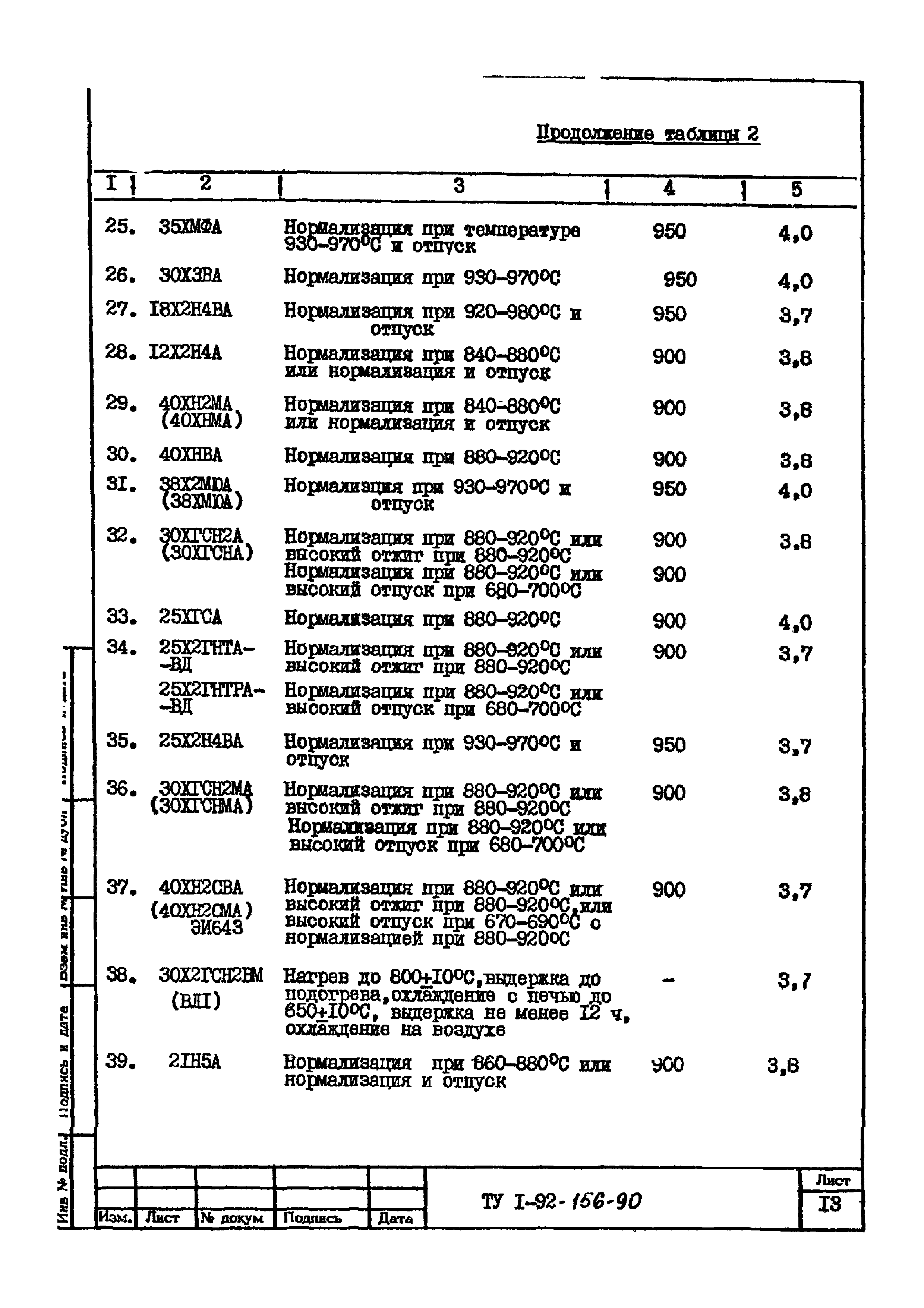 ТУ 1-92-156-90