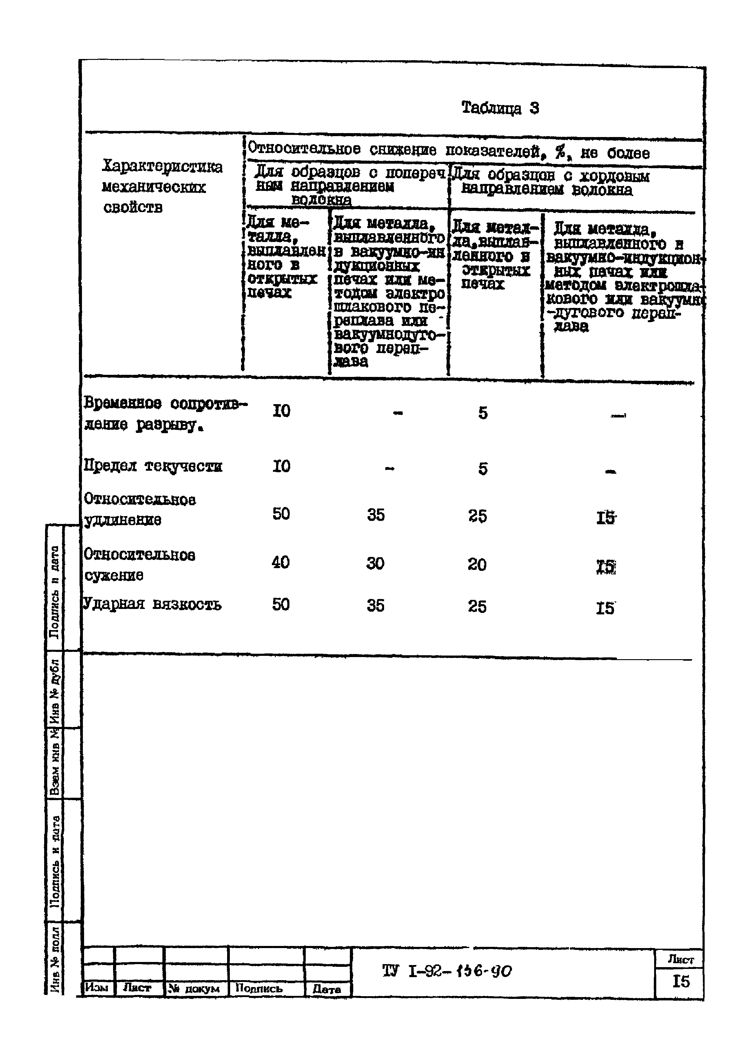 ТУ 1-92-156-90