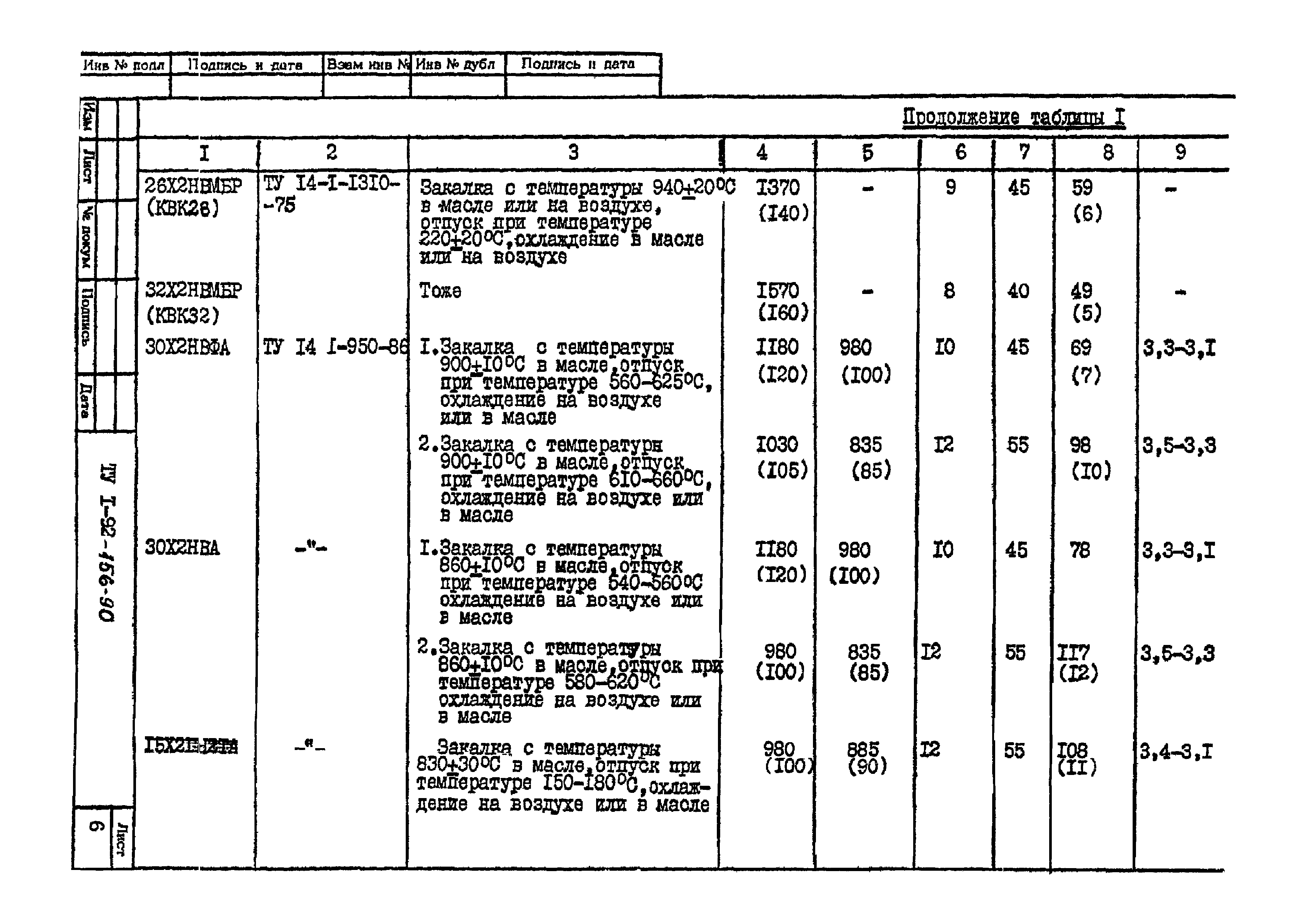 ТУ 1-92-156-90