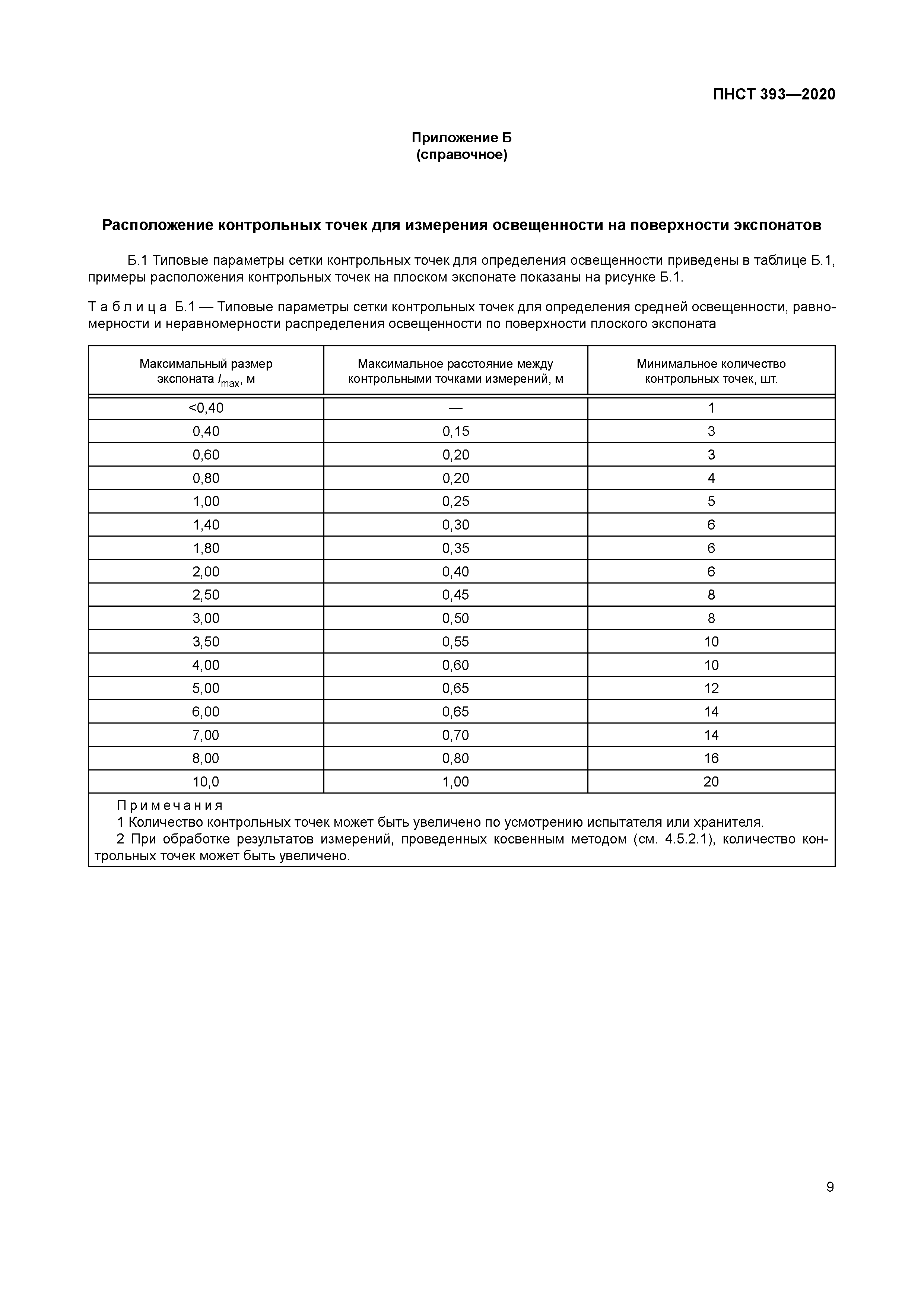 ПНСТ 393-2020