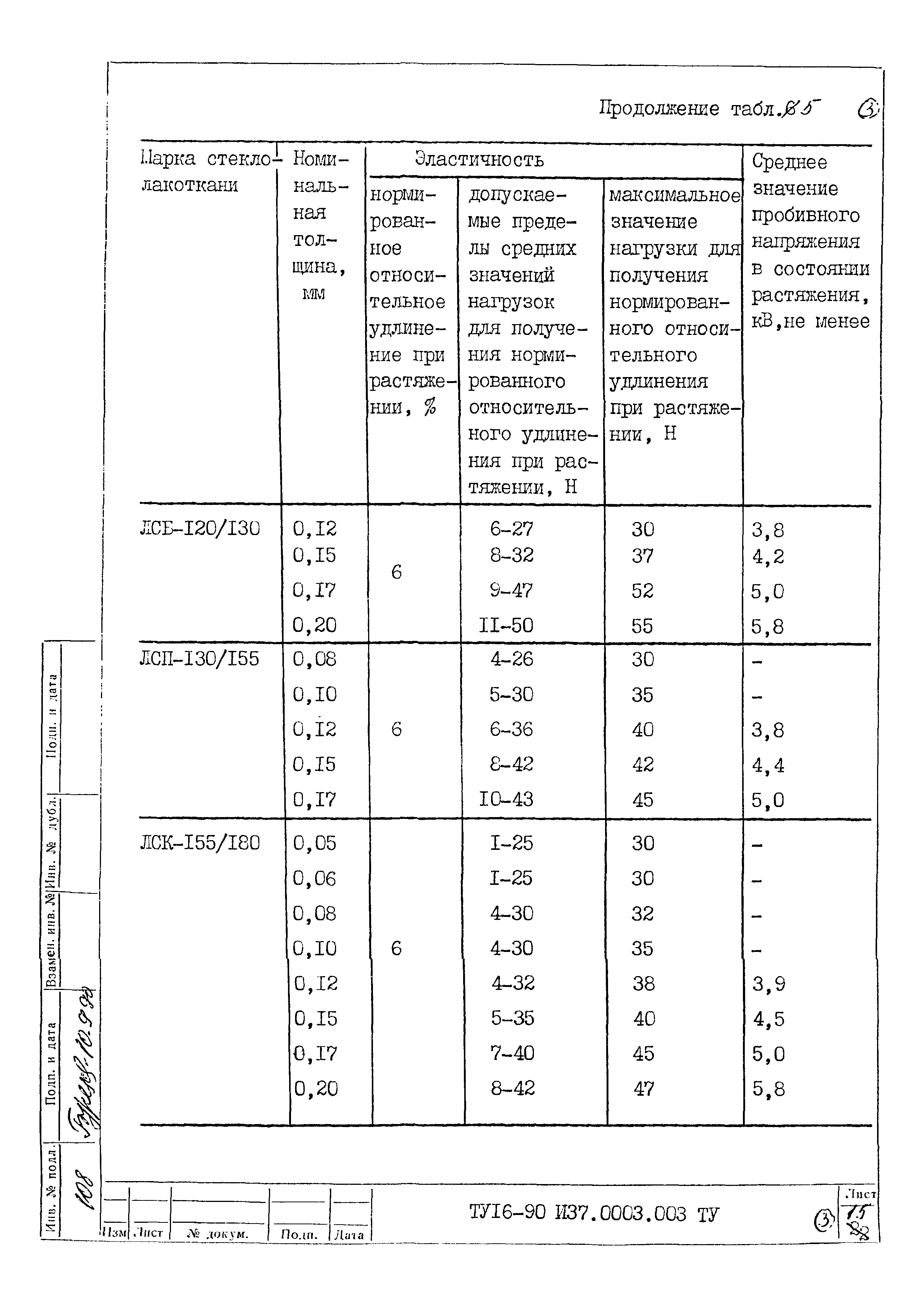 ТУ 16-90 И37.0003.003