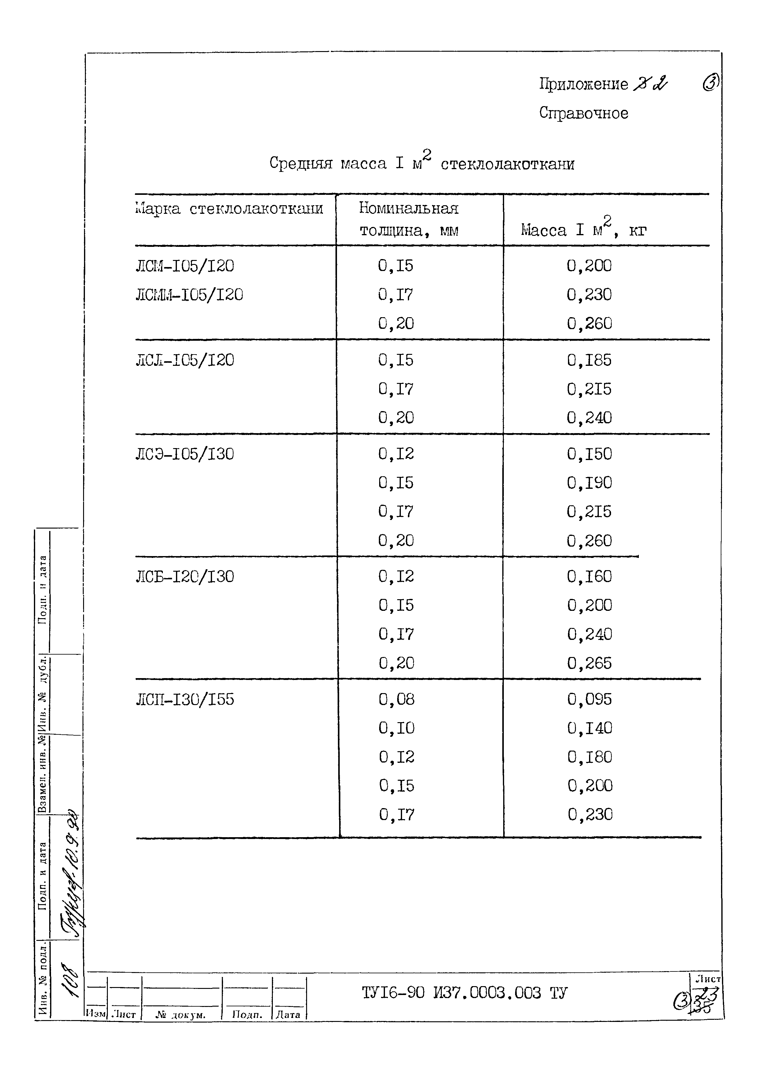 ТУ 16-90 И37.0003.003