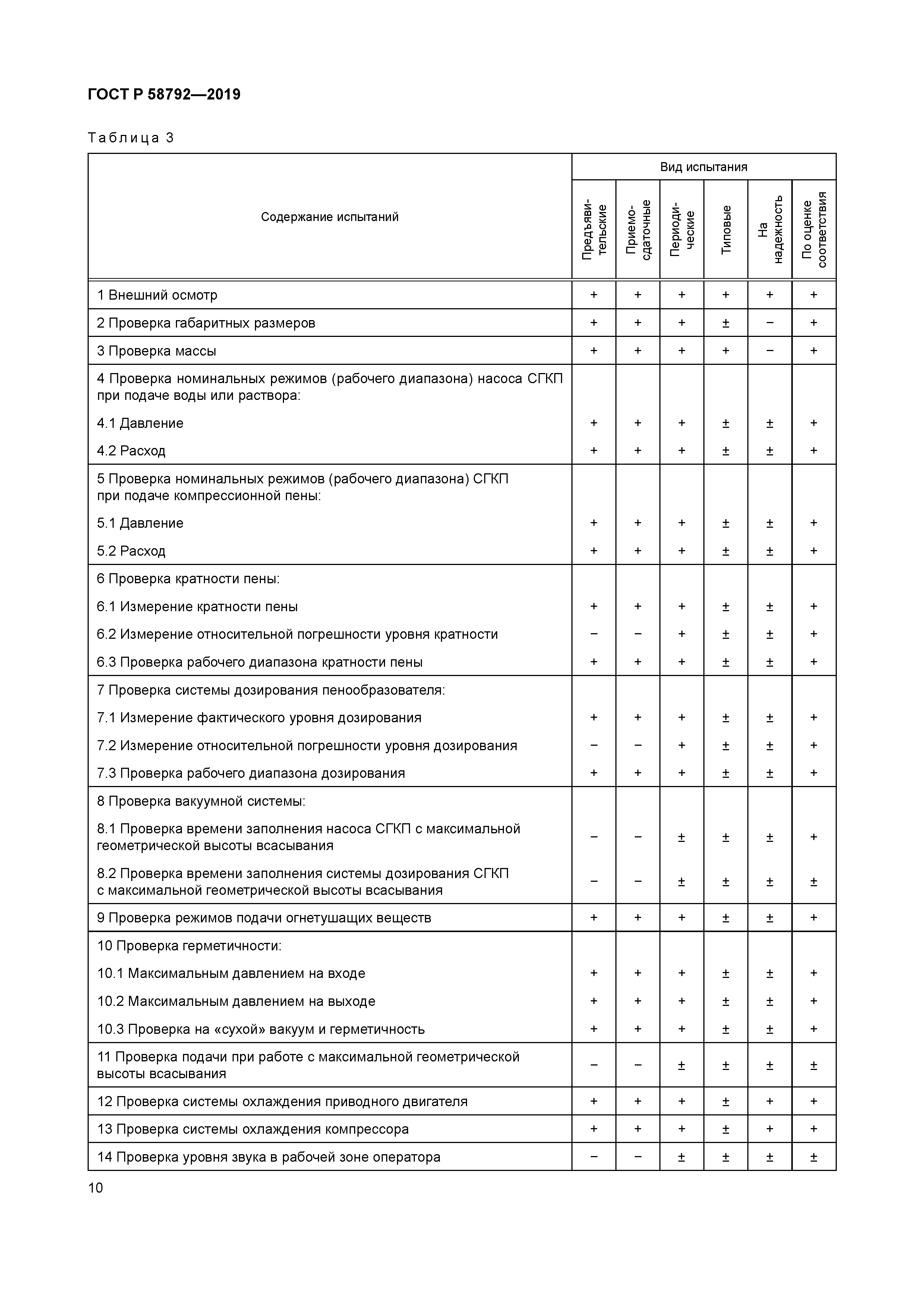 ГОСТ Р 58792-2019