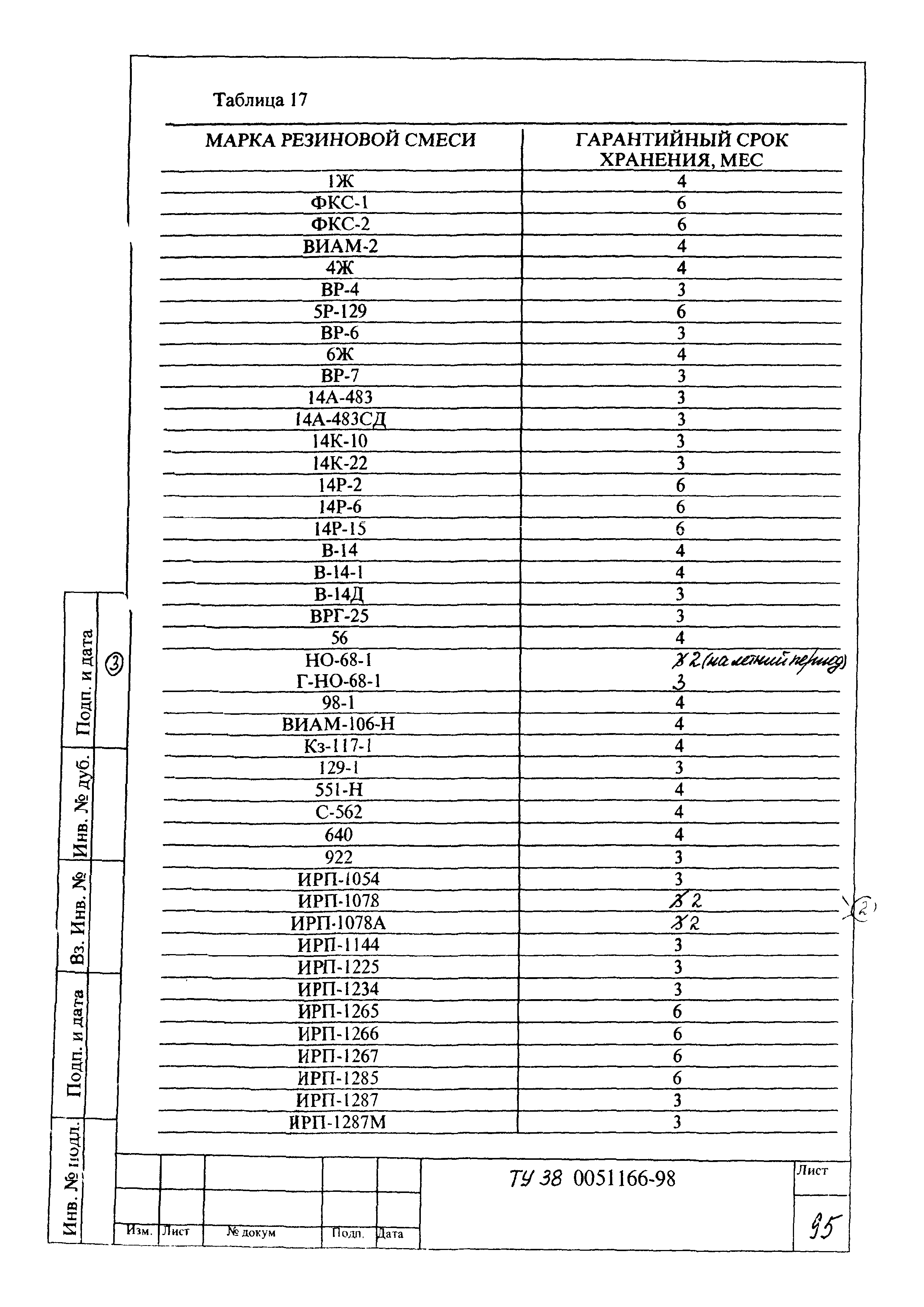 ТУ 38 0051166-98