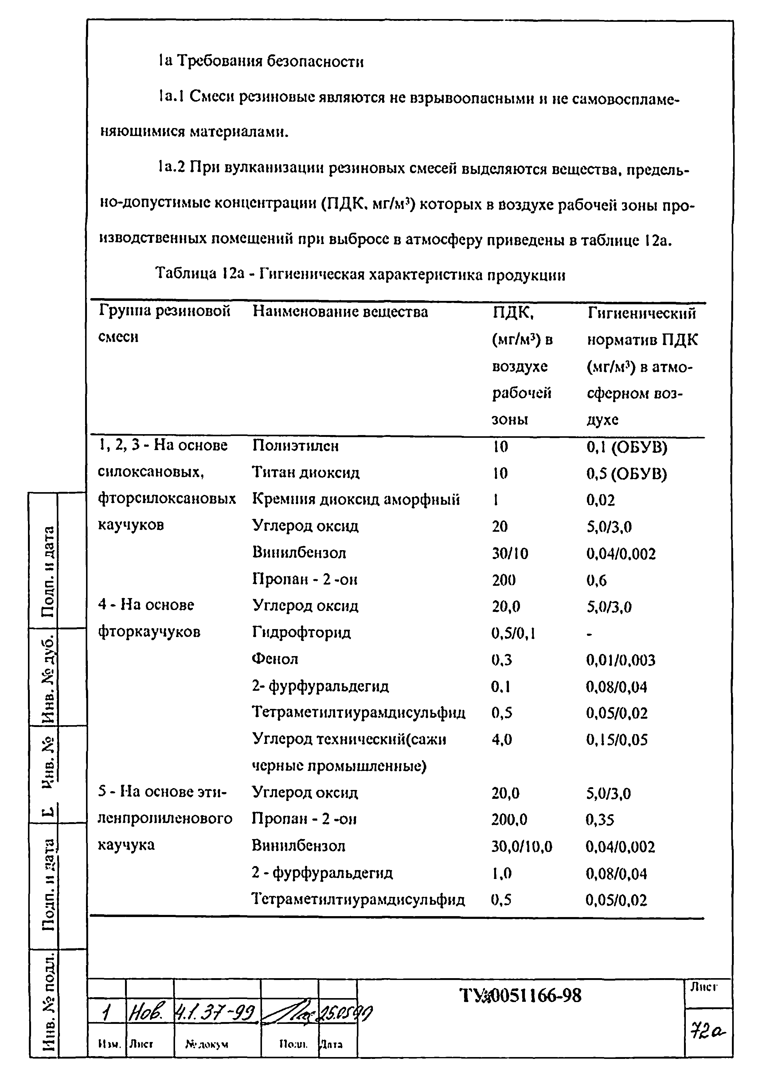 ТУ 38 0051166-98