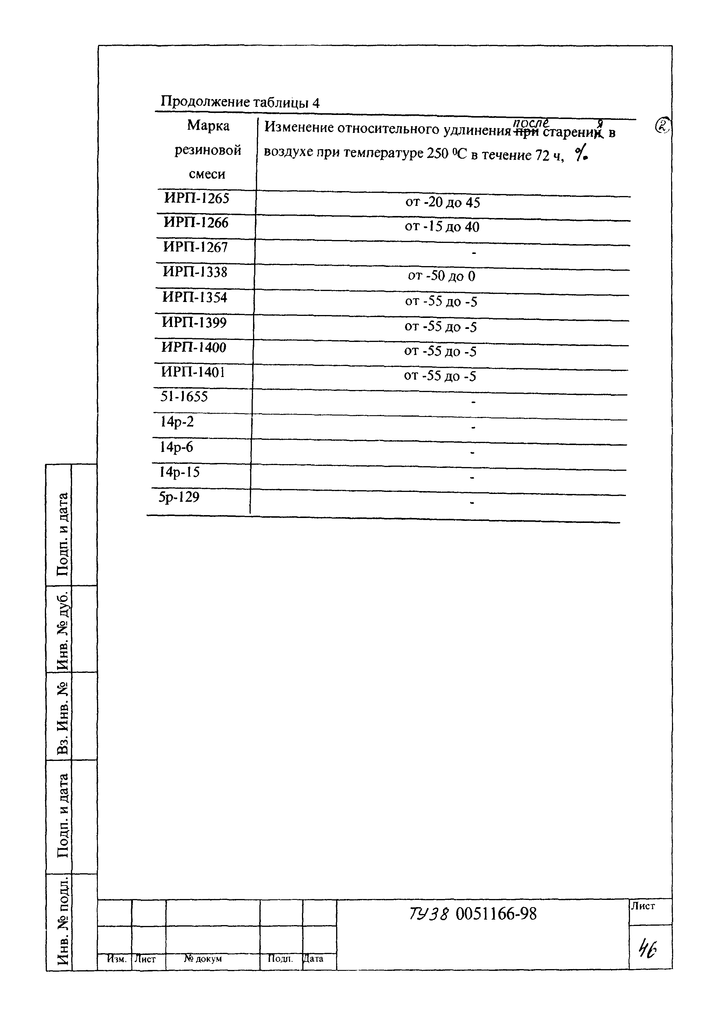 ТУ 38 0051166-98