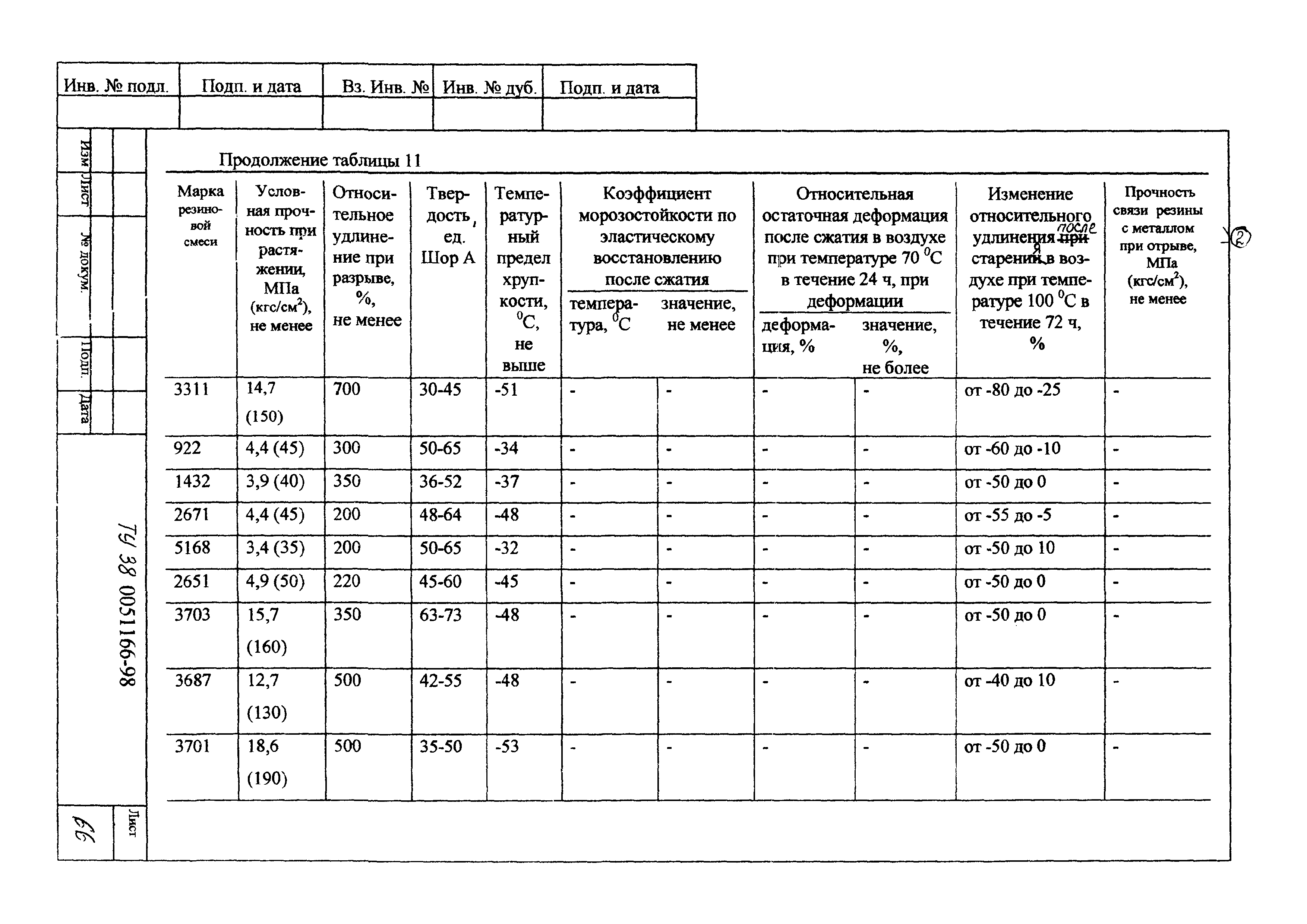 ТУ 38 0051166-98