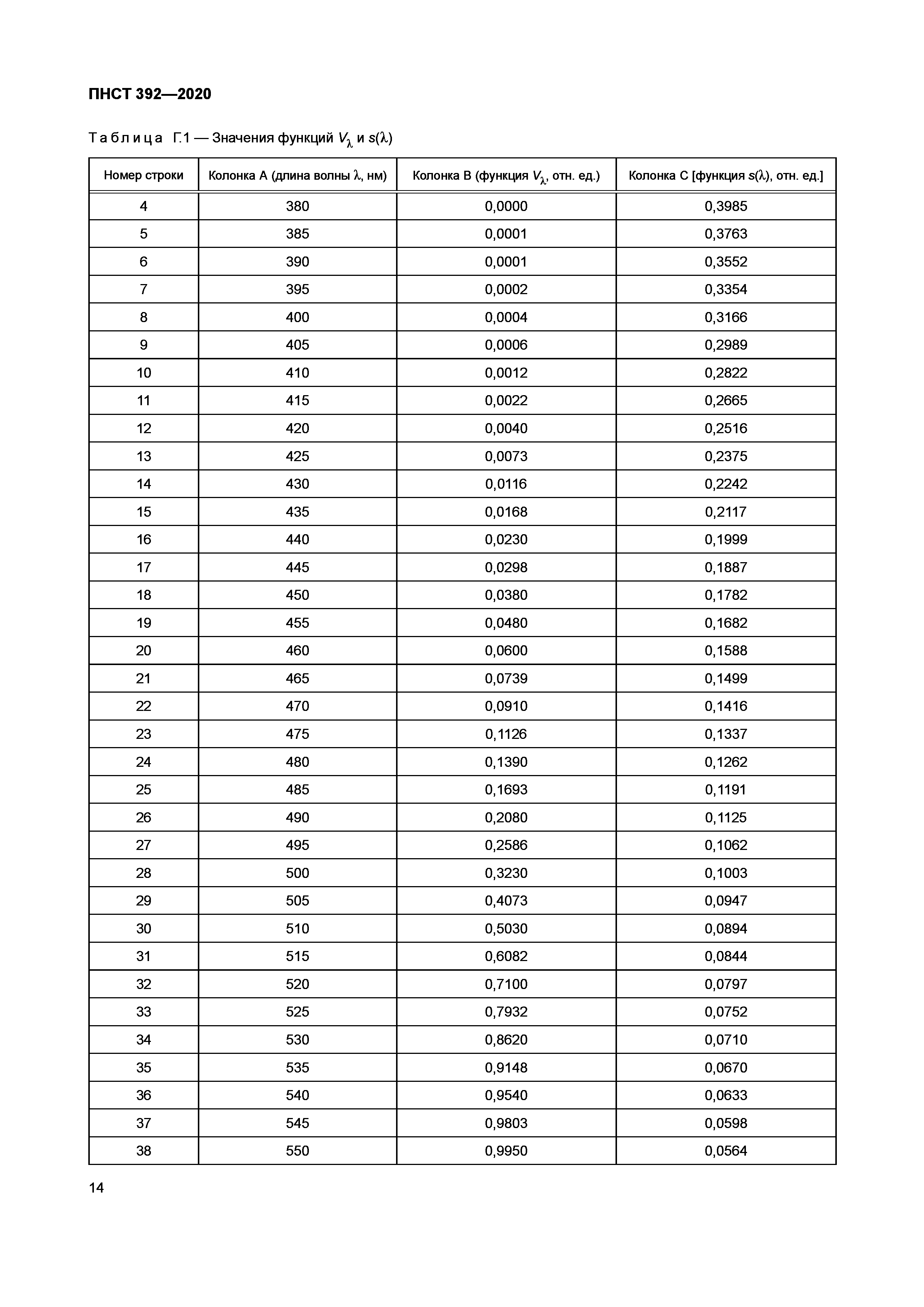 ПНСТ 392-2020