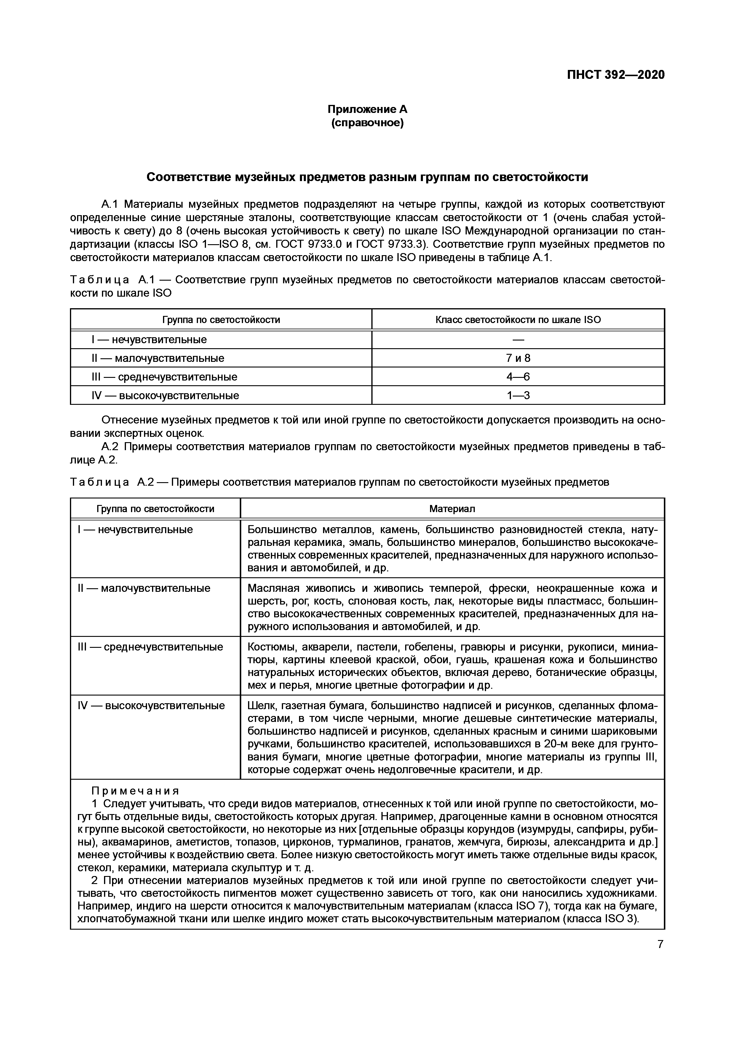 ПНСТ 392-2020