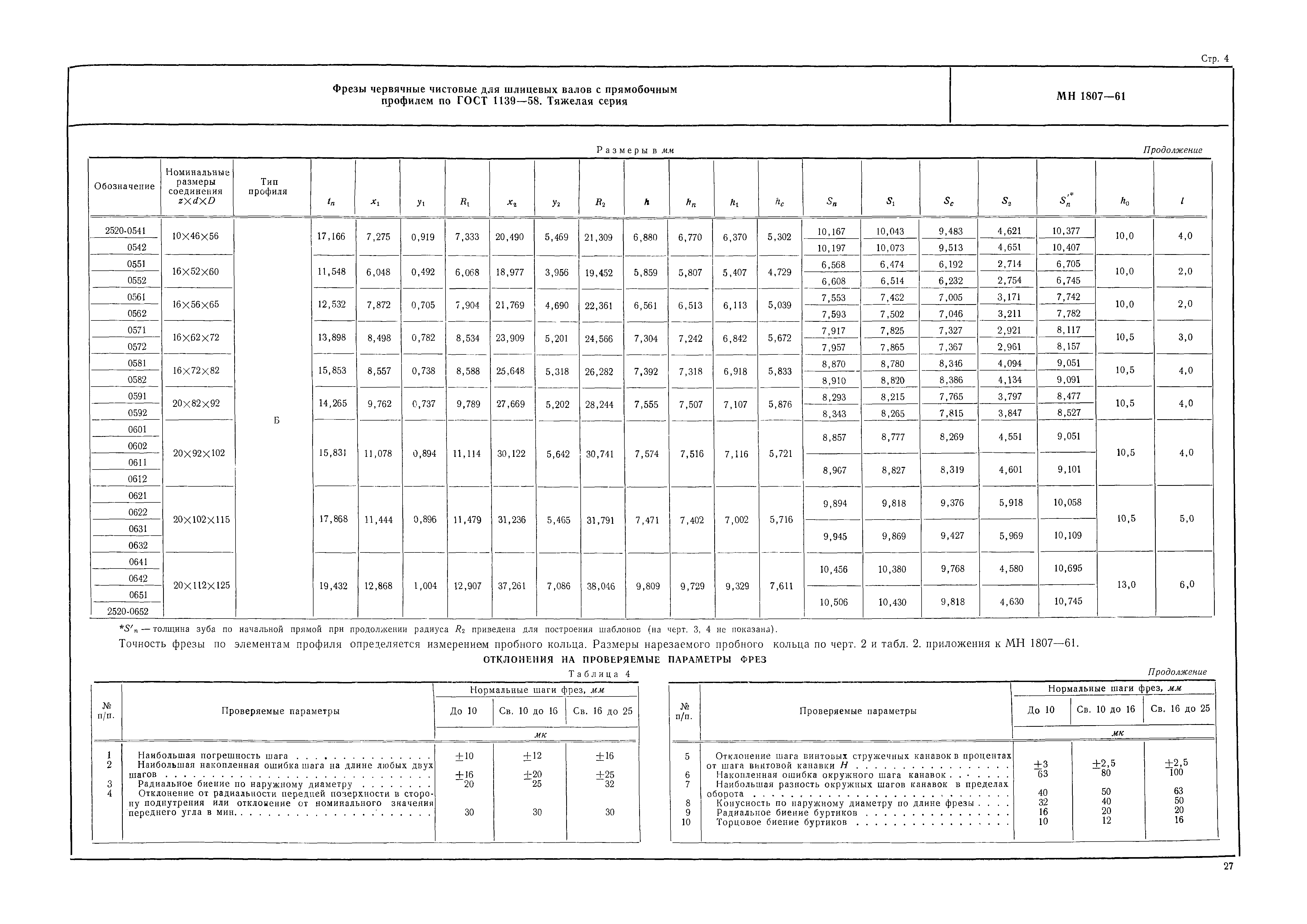 МН 1807-61