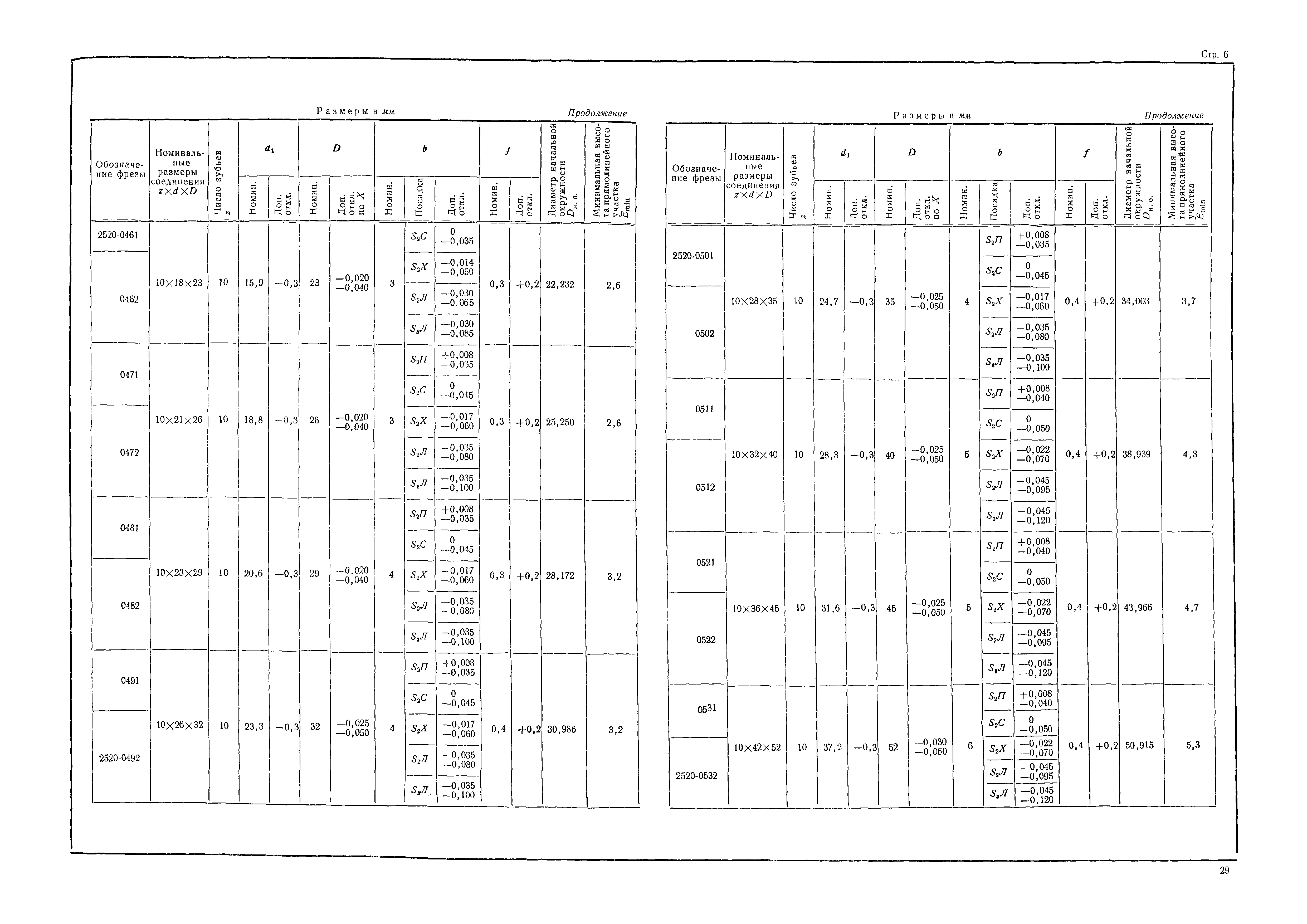 МН 1807-61