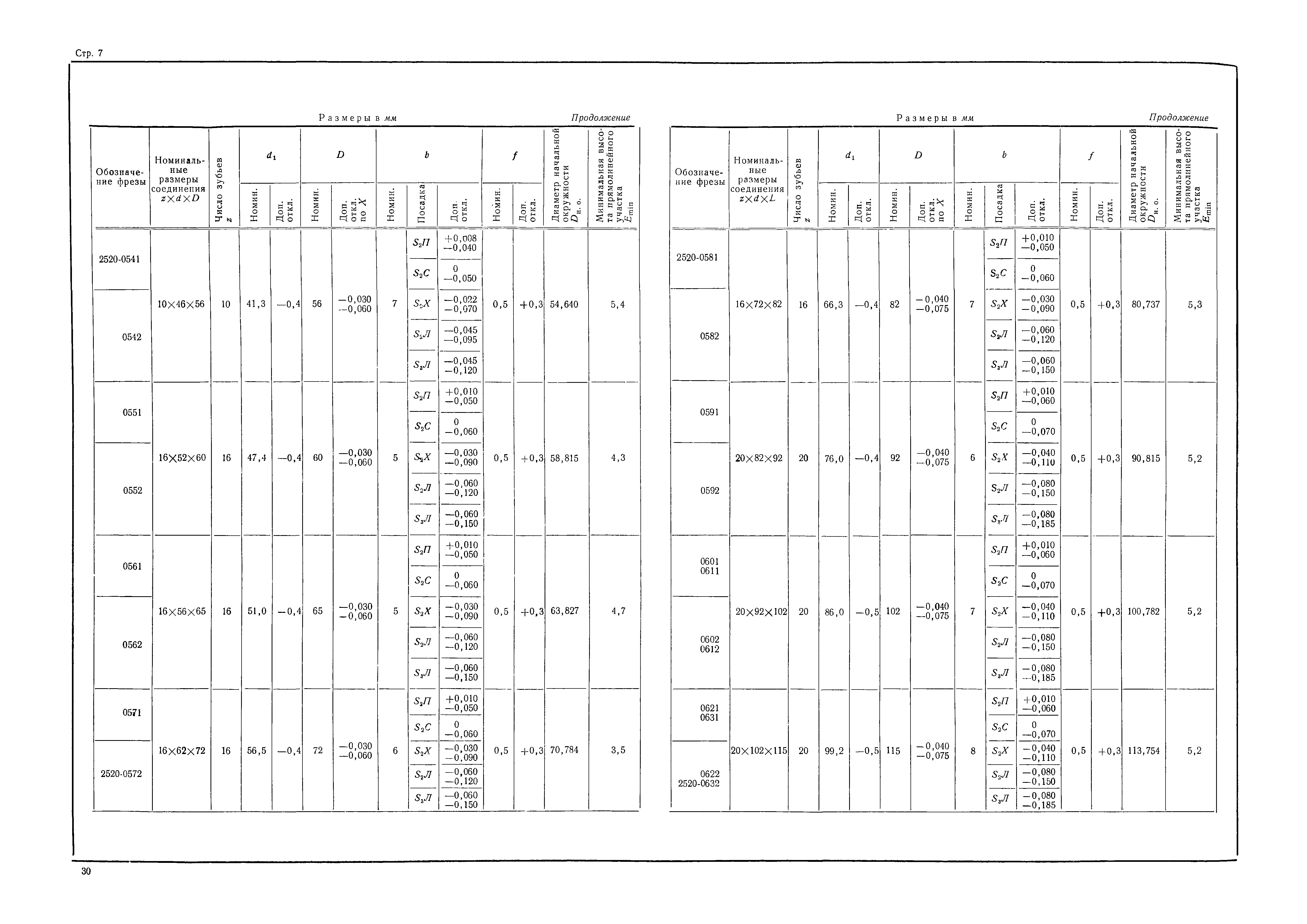 МН 1807-61