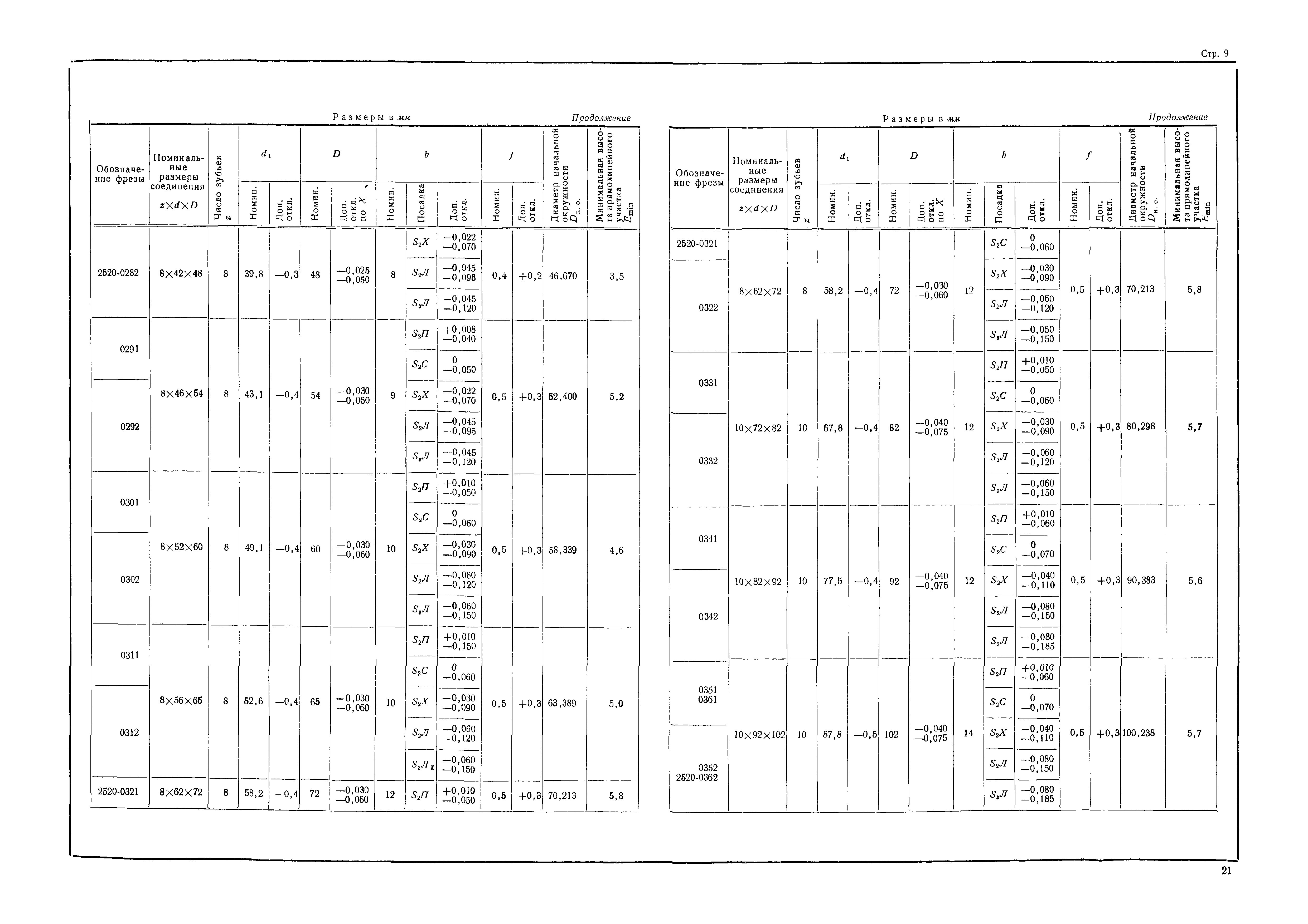 МН 1806-61