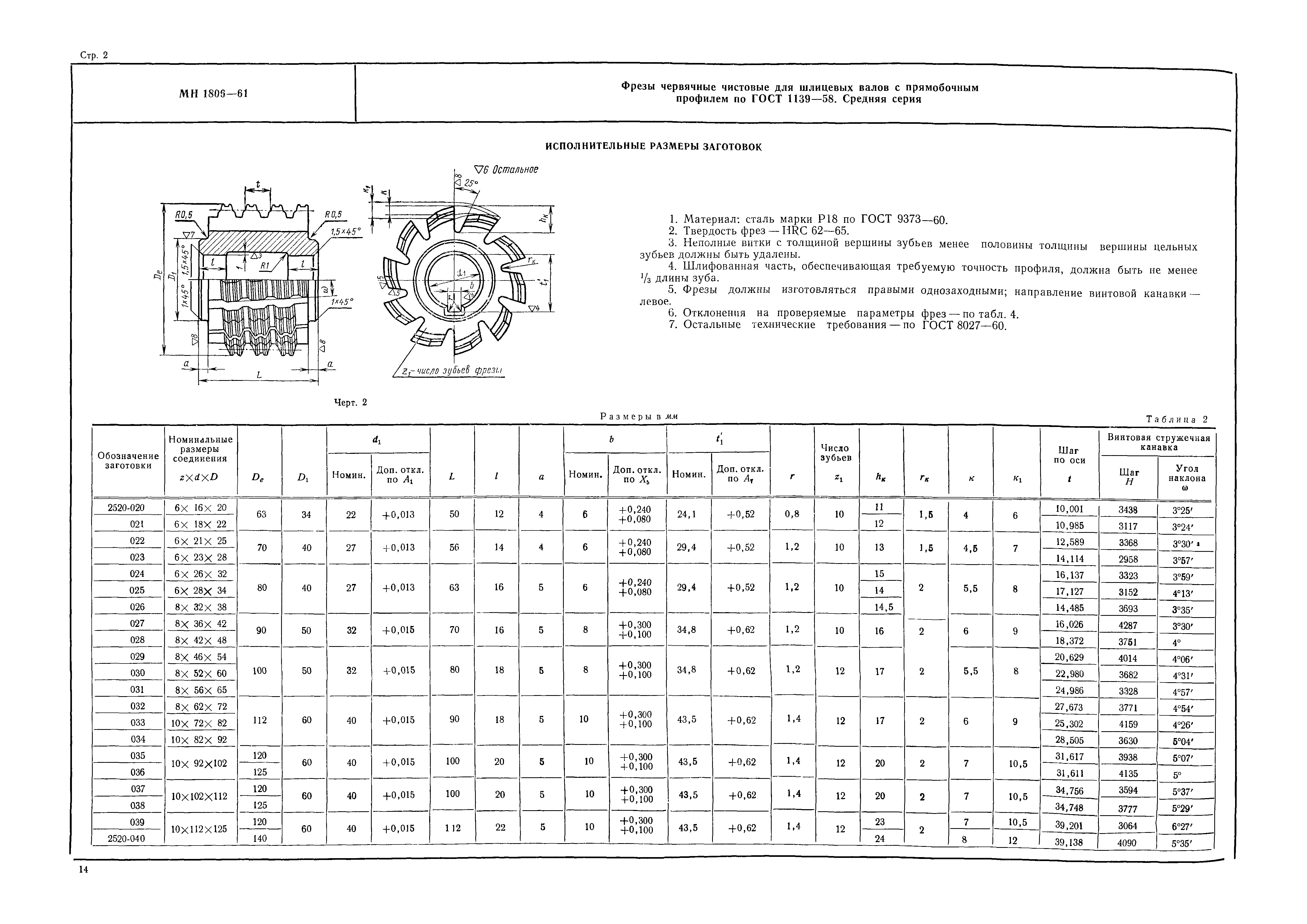 МН 1806-61