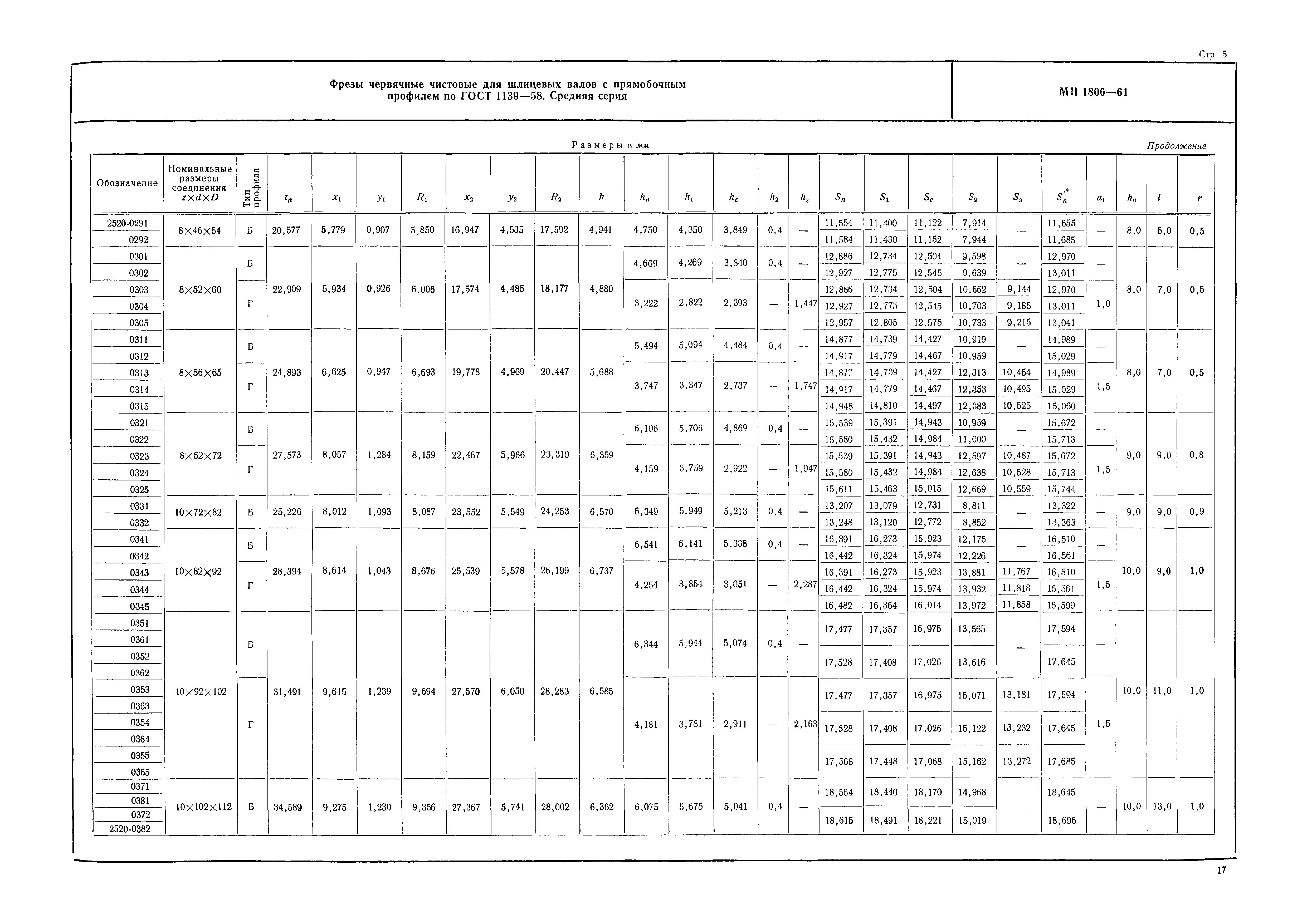 МН 1806-61