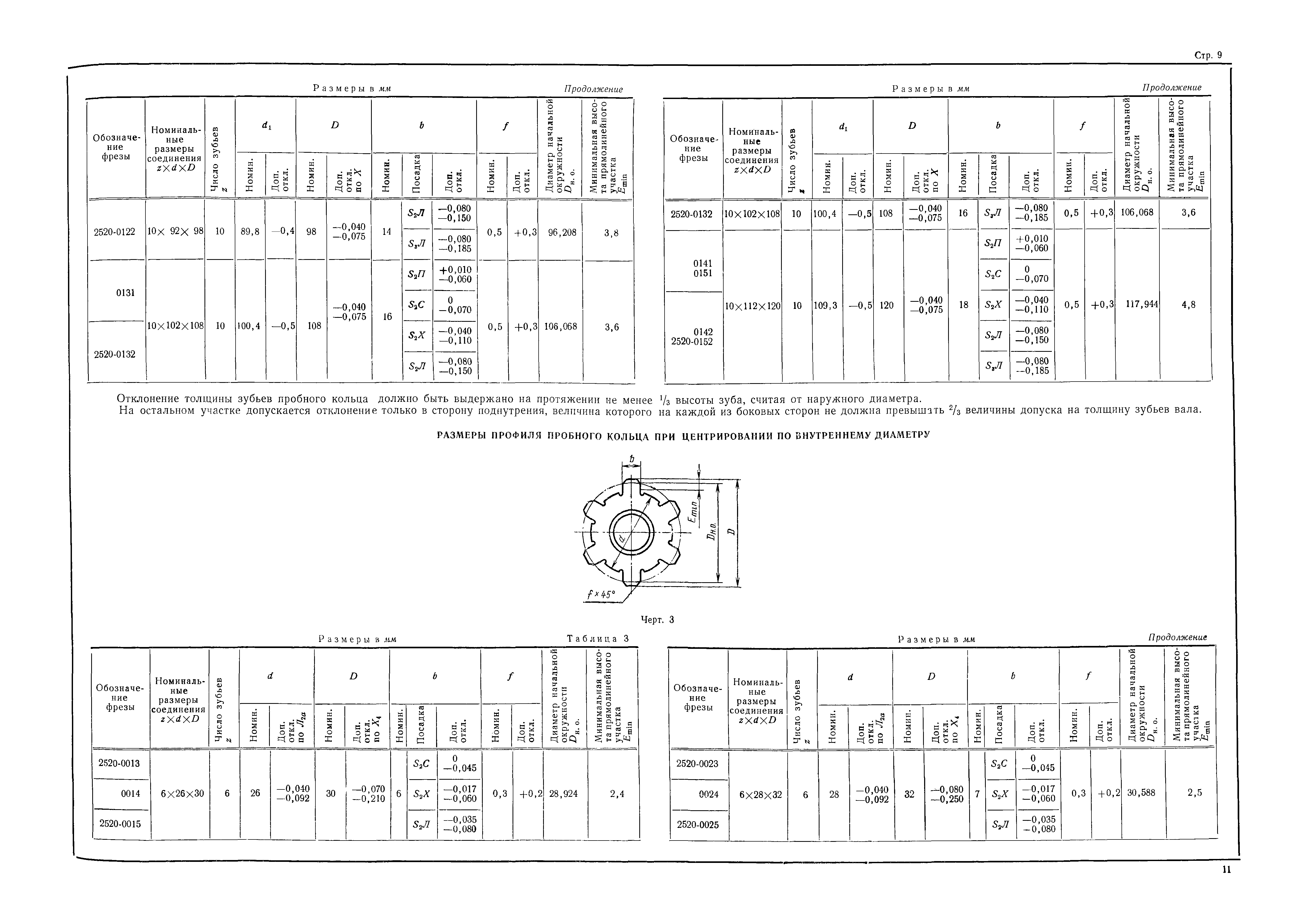 МН 1805-61