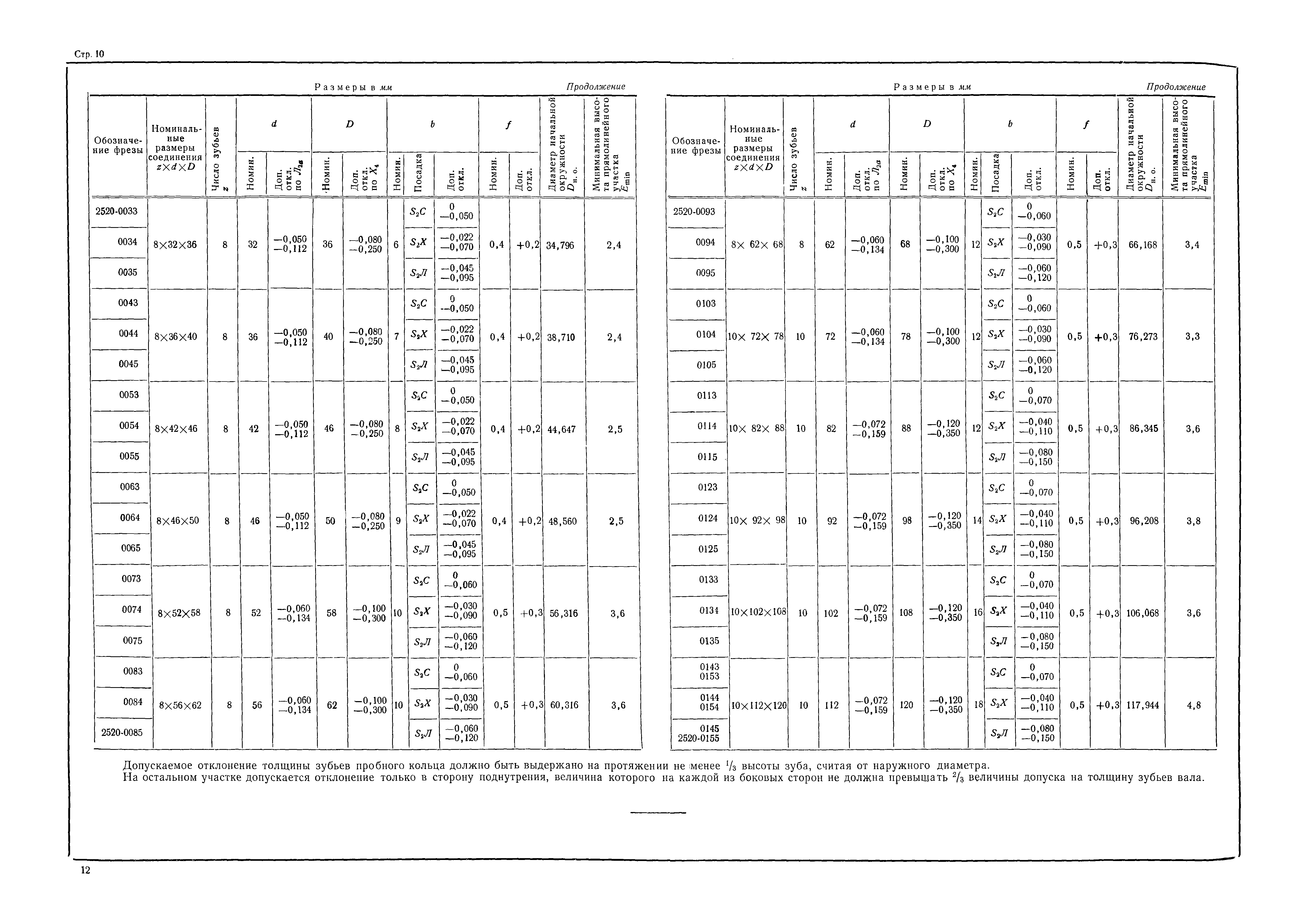 МН 1805-61