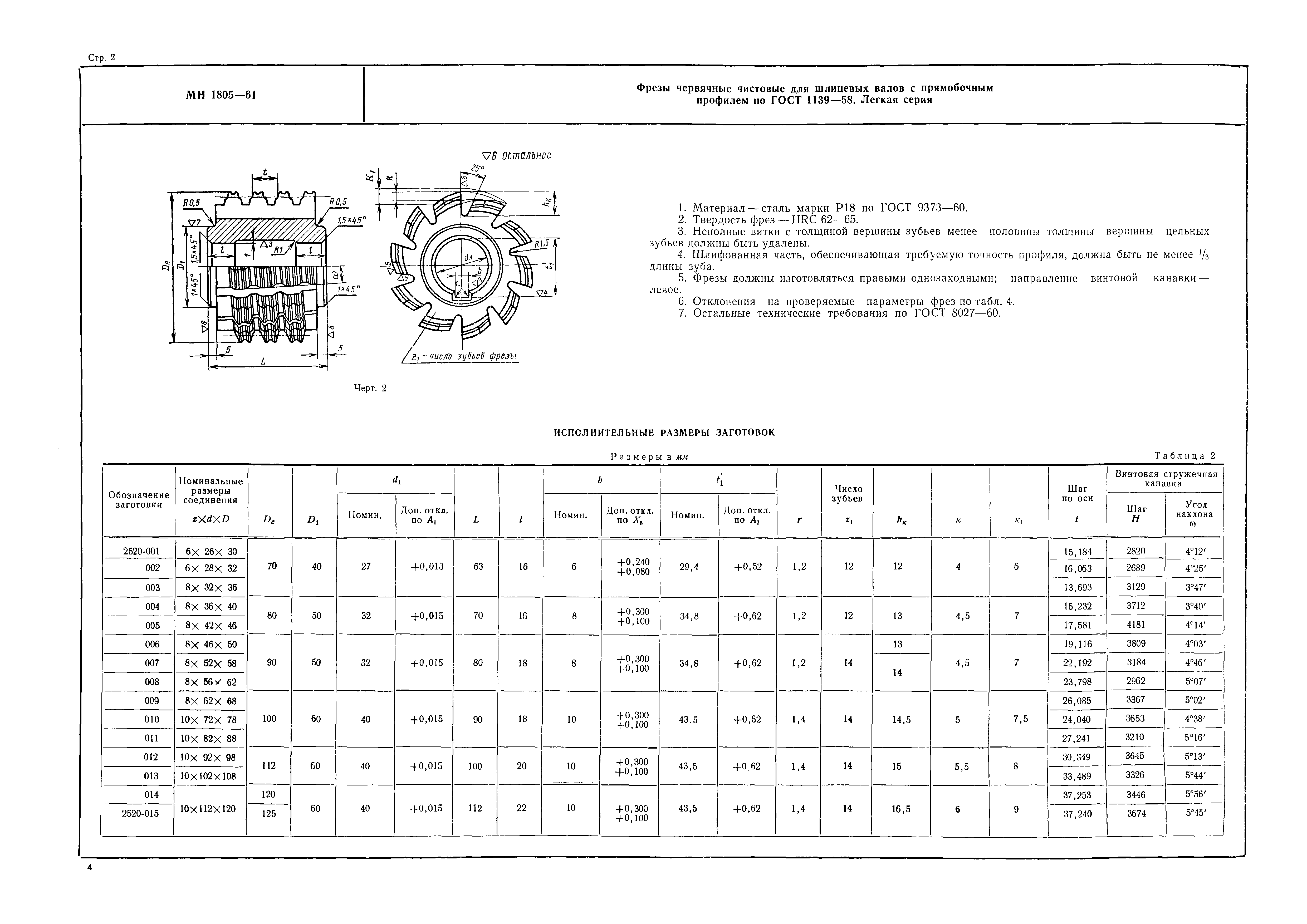 МН 1805-61