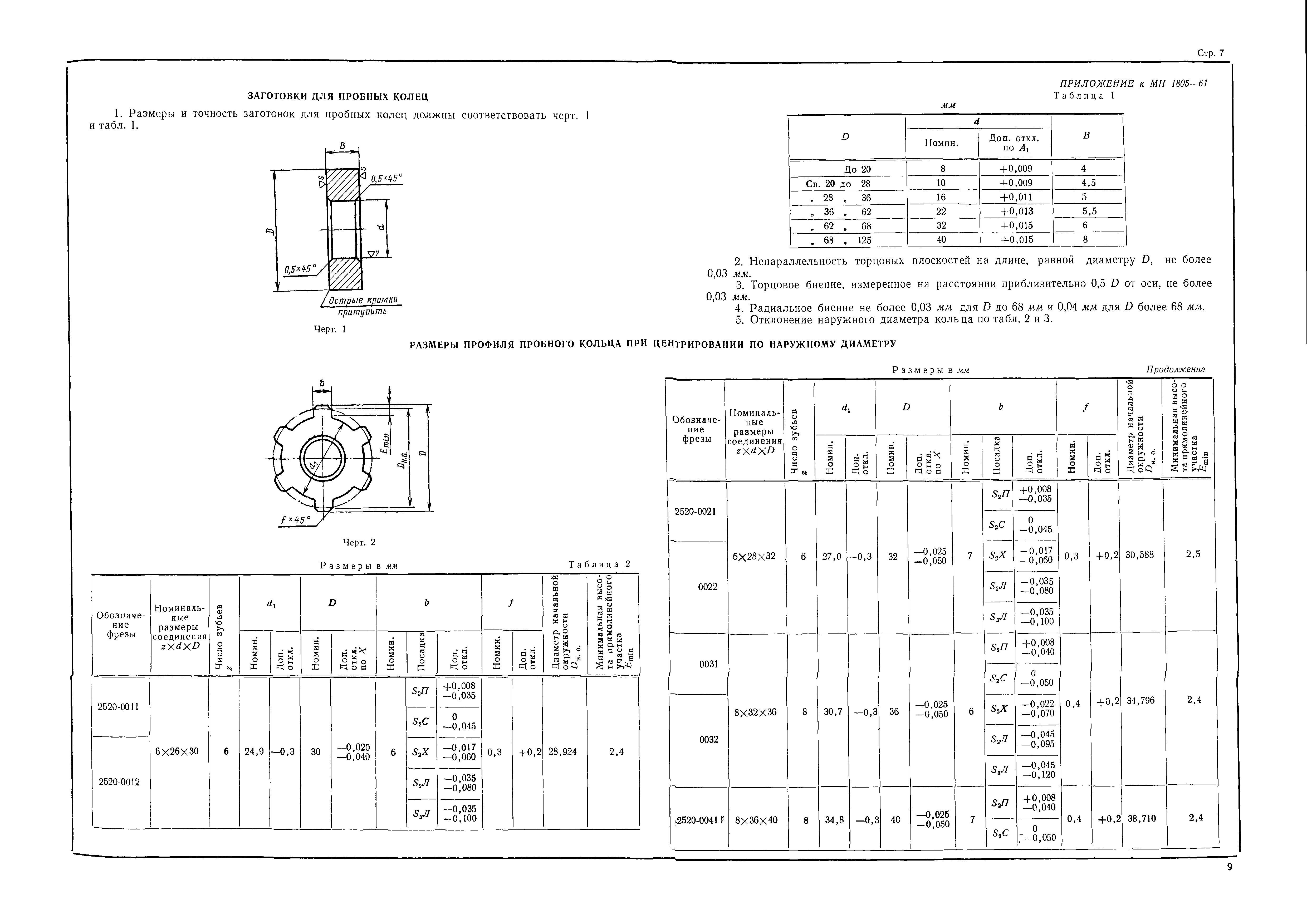 МН 1805-61