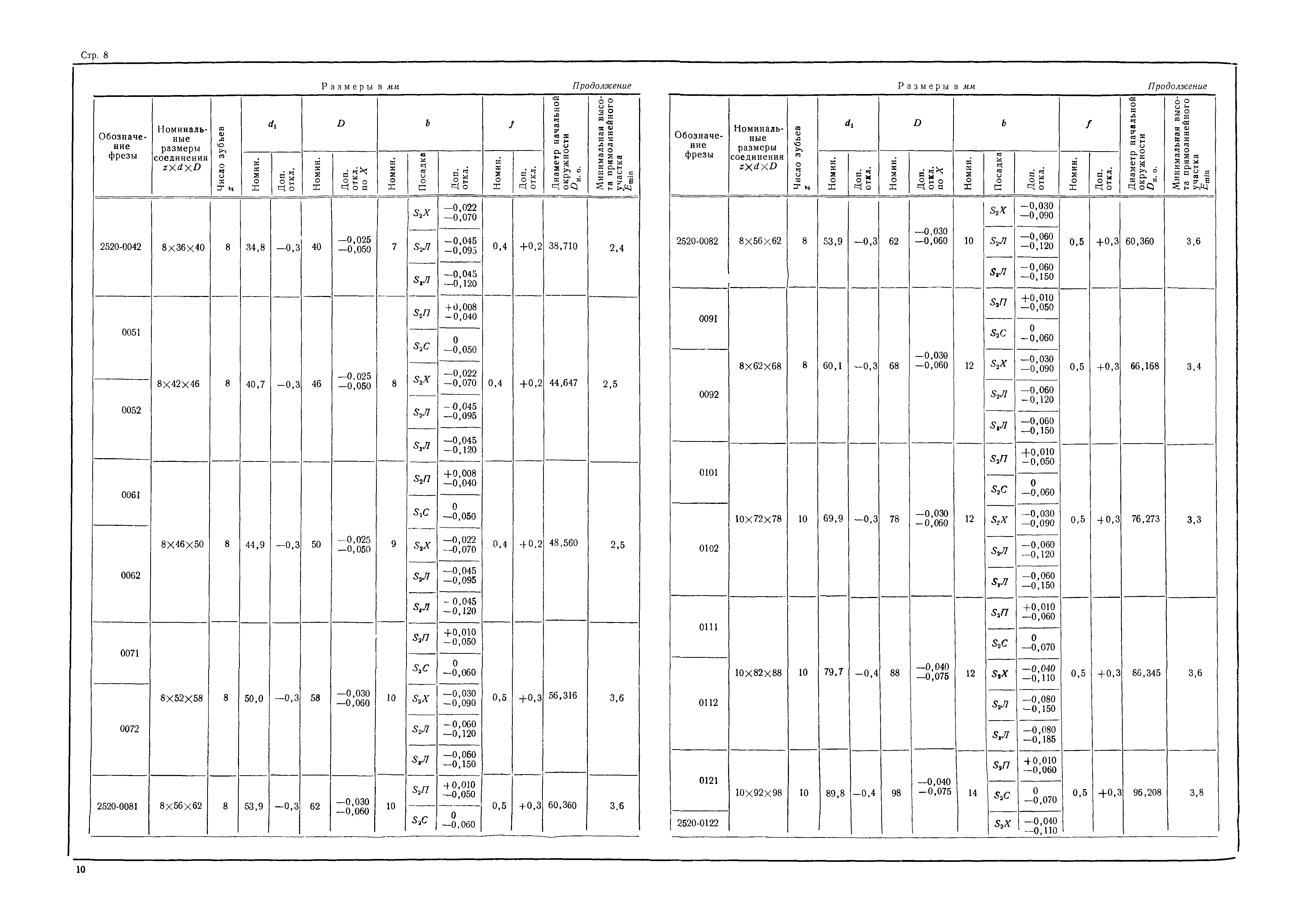 МН 1805-61