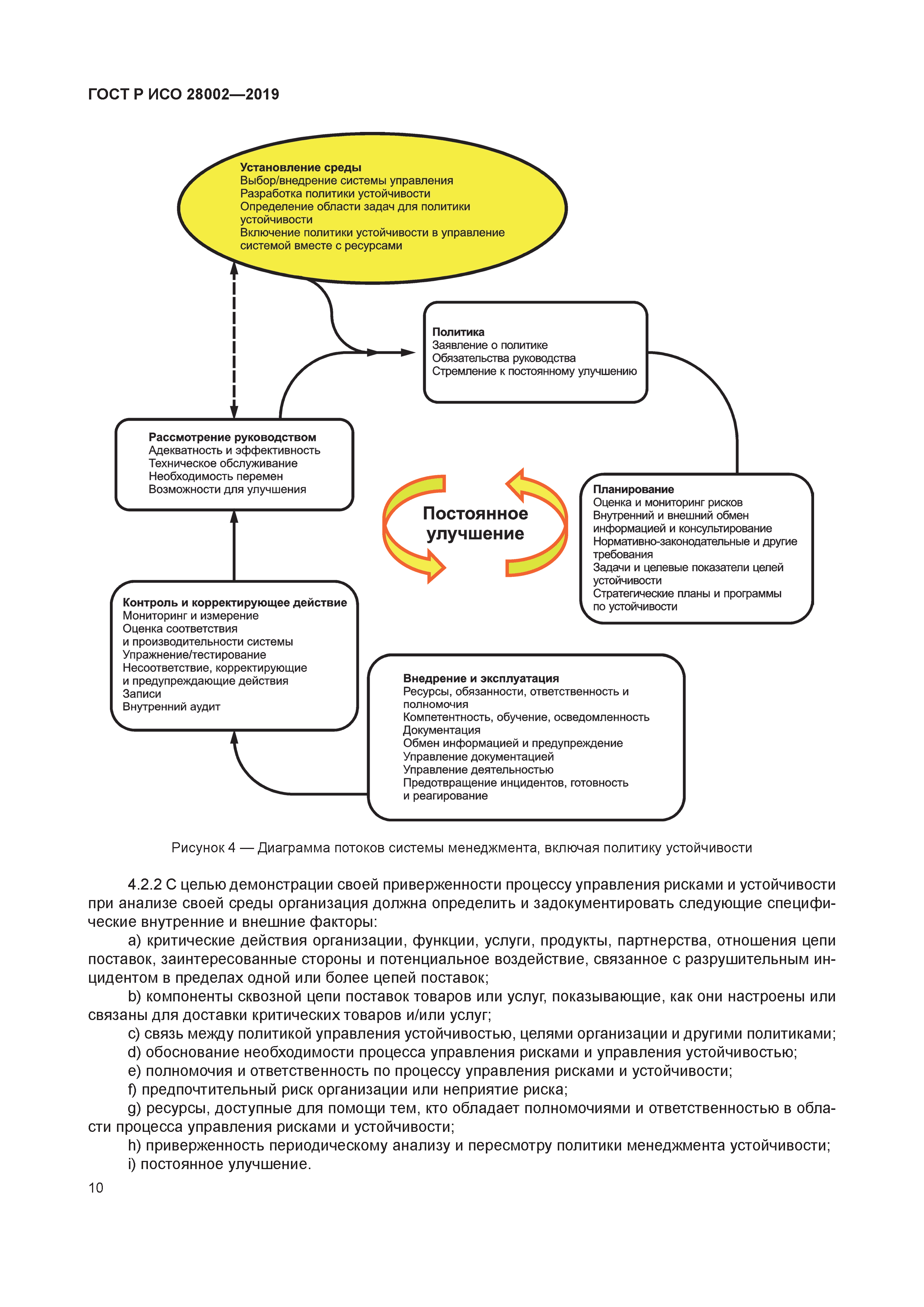 ГОСТ Р ИСО 28002-2019