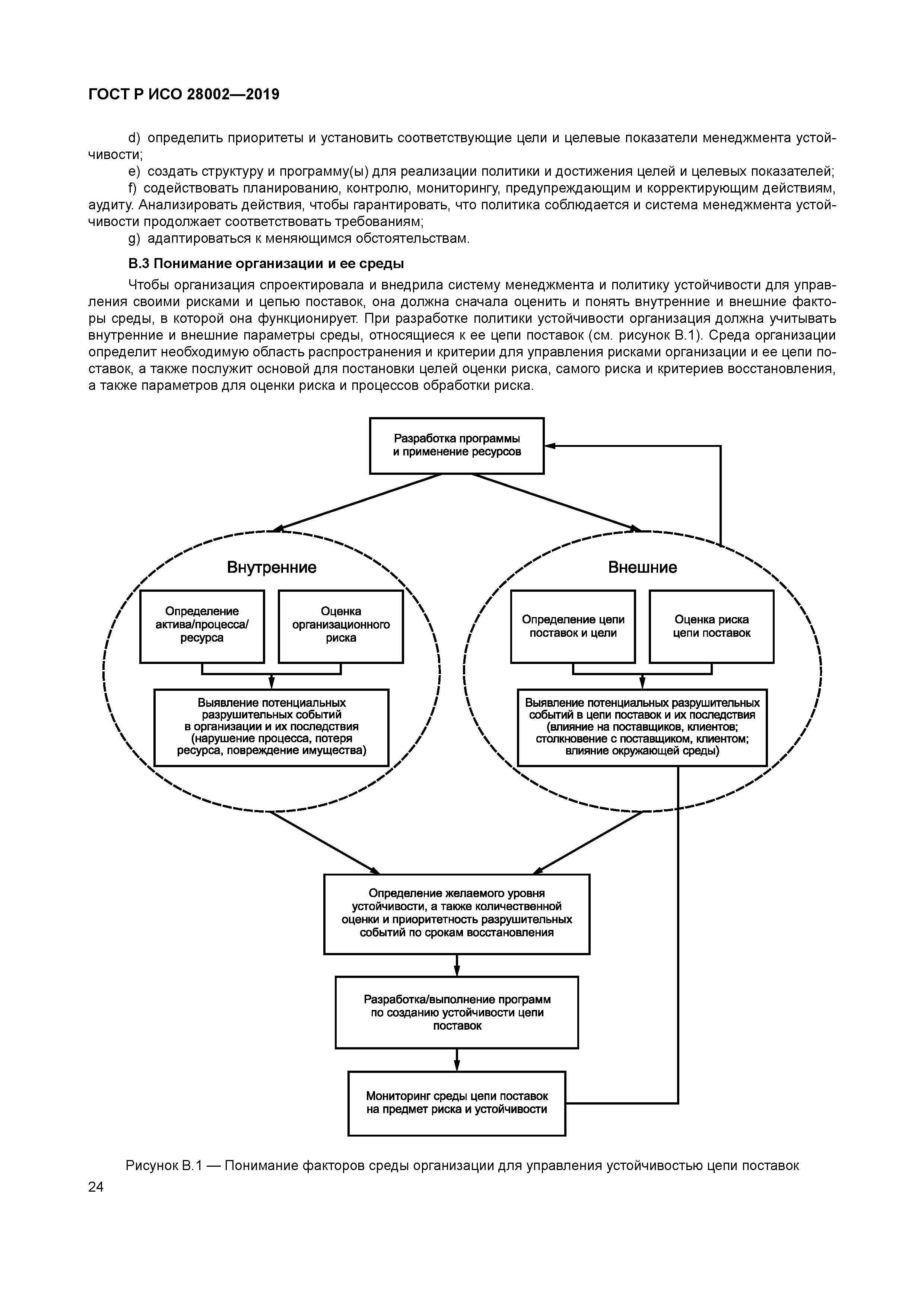 ГОСТ Р ИСО 28002-2019