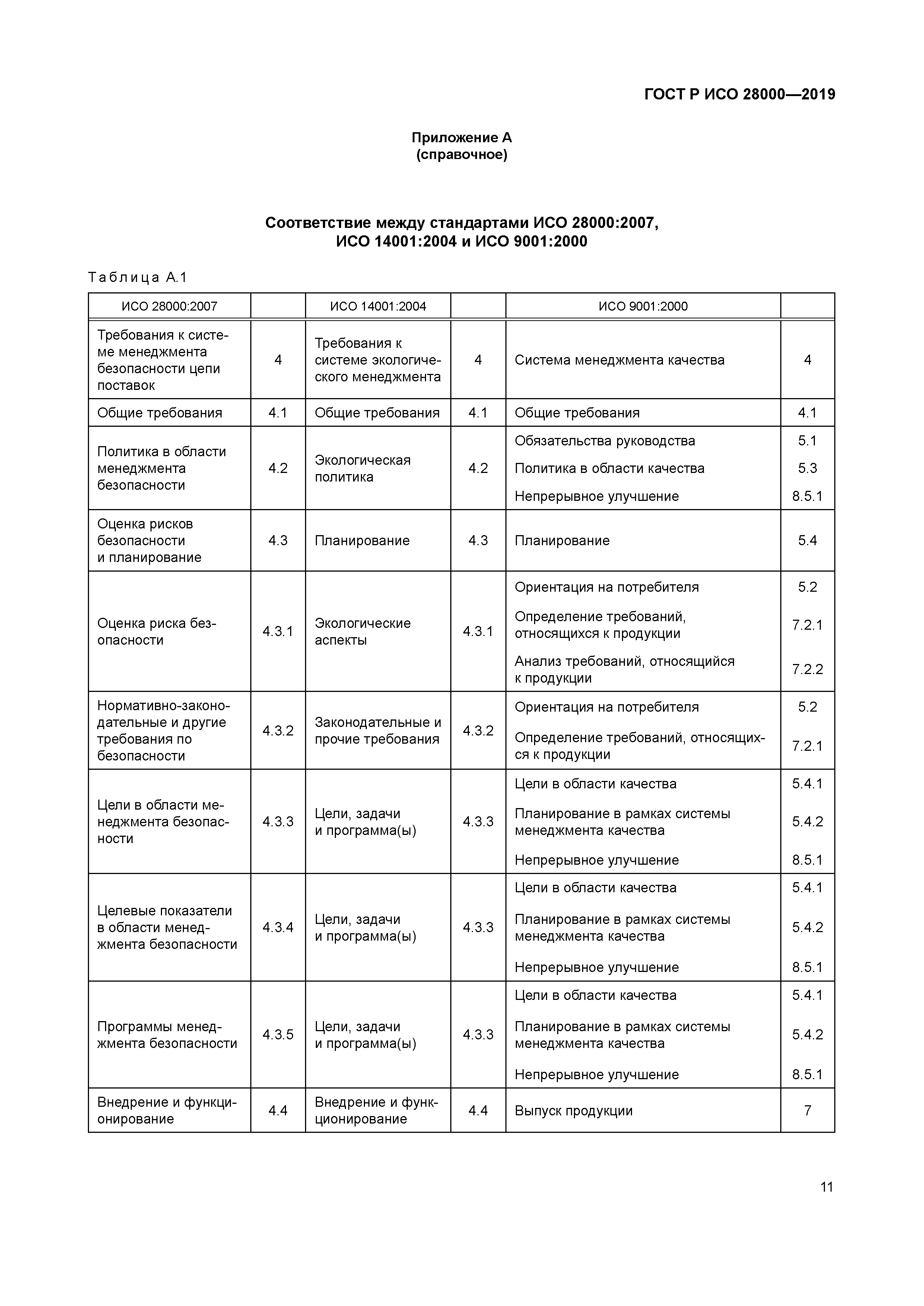 ГОСТ Р ИСО 28000-2019