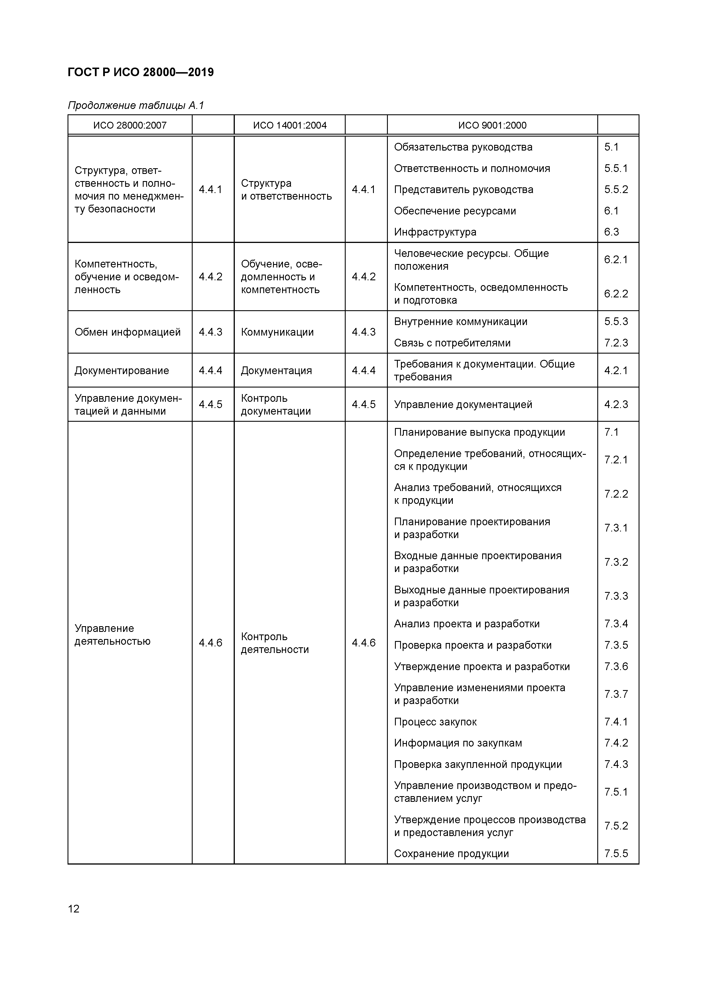 ГОСТ Р ИСО 28000-2019