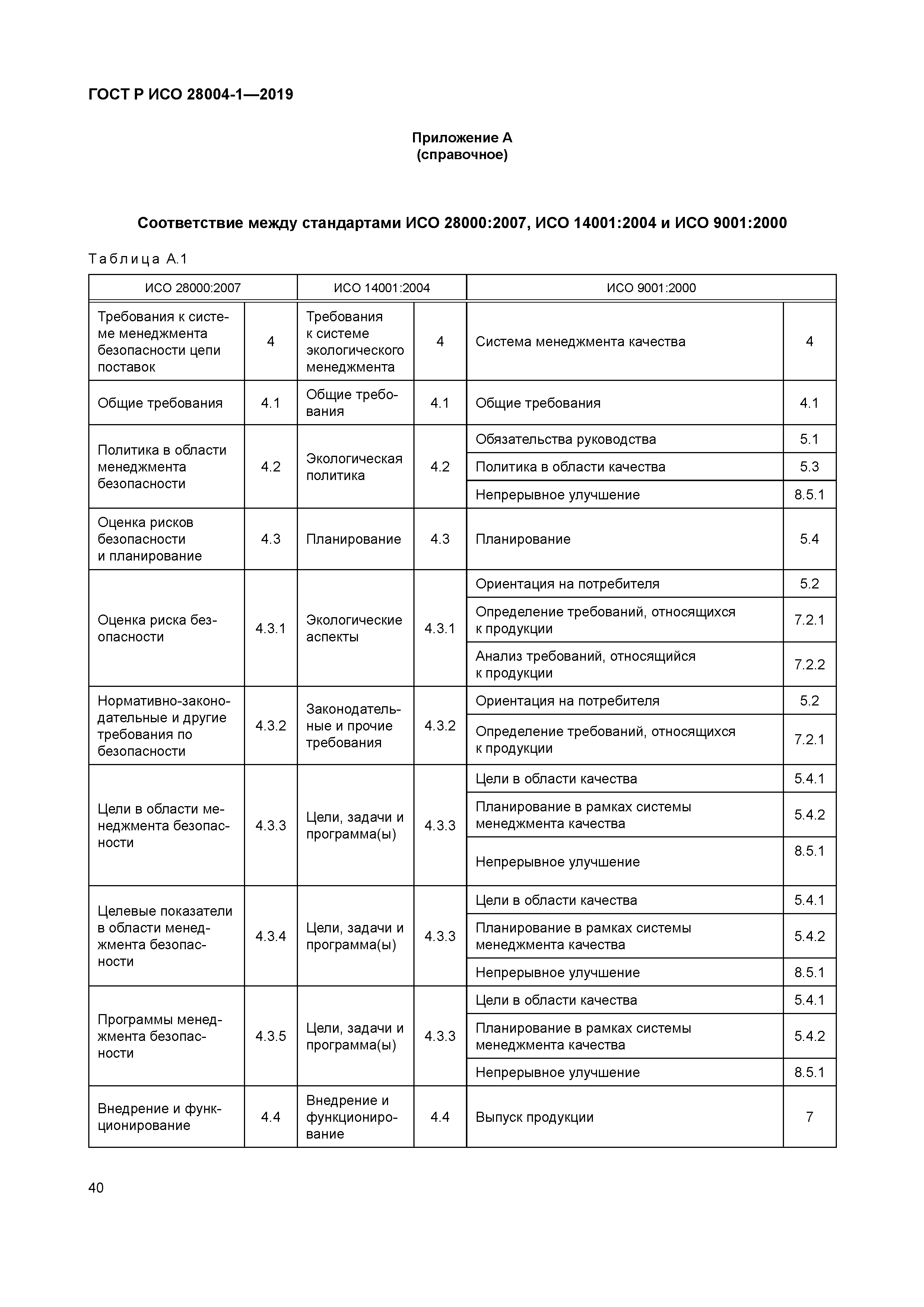 ГОСТ Р ИСО 28004-1-2019