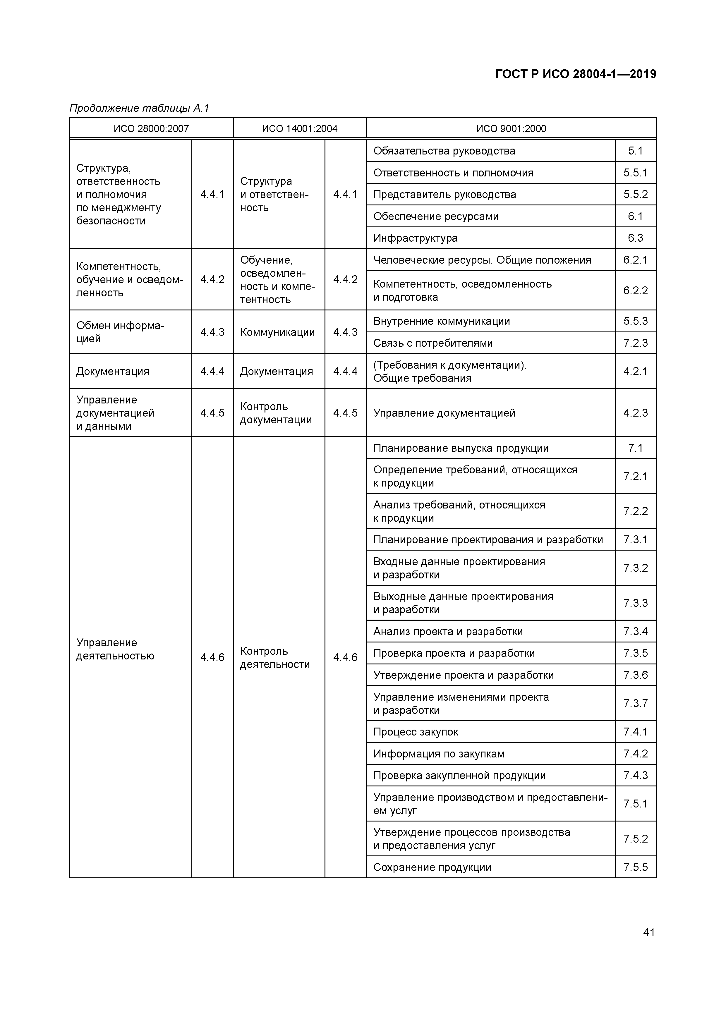ГОСТ Р ИСО 28004-1-2019