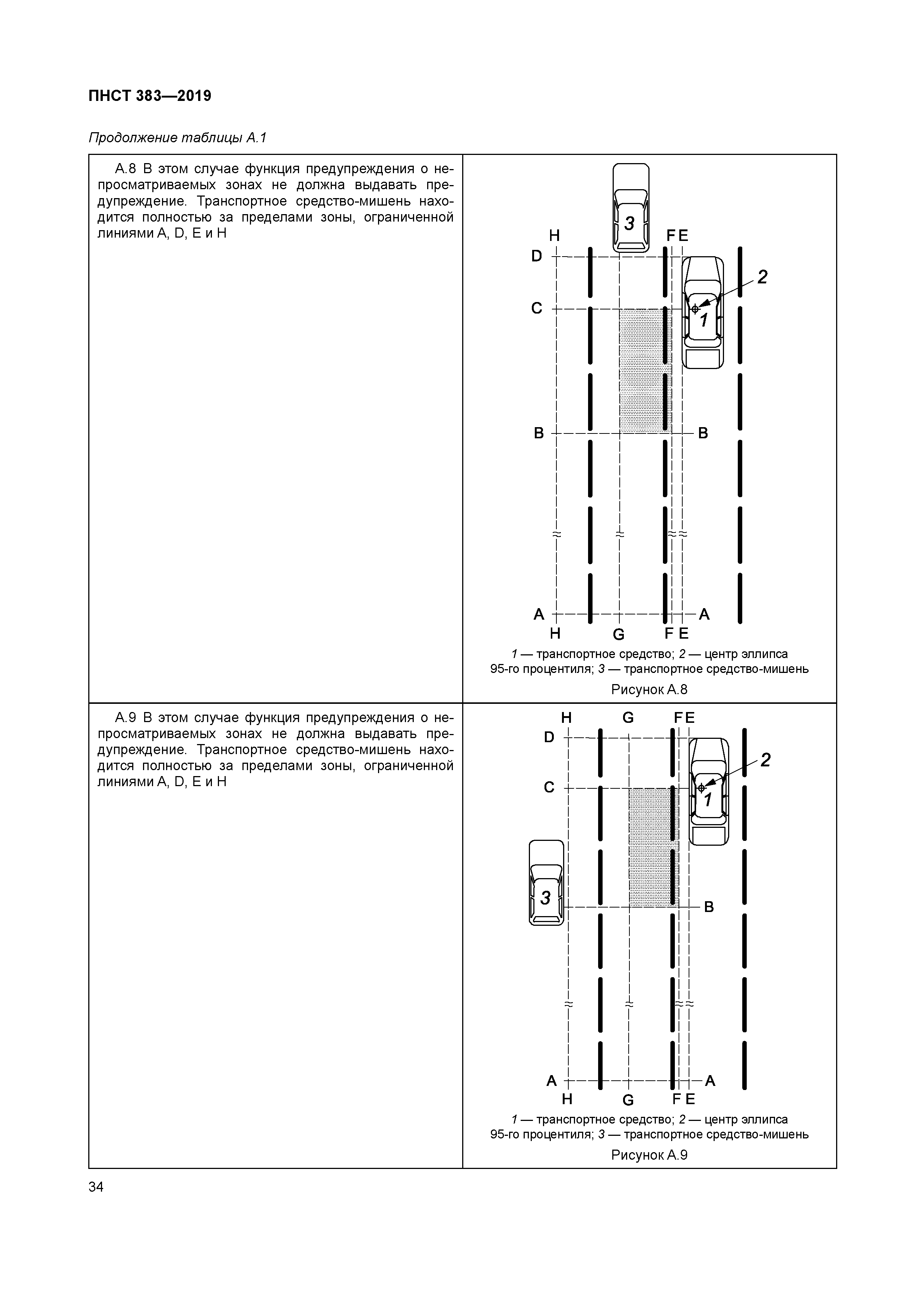 ПНСТ 383-2019