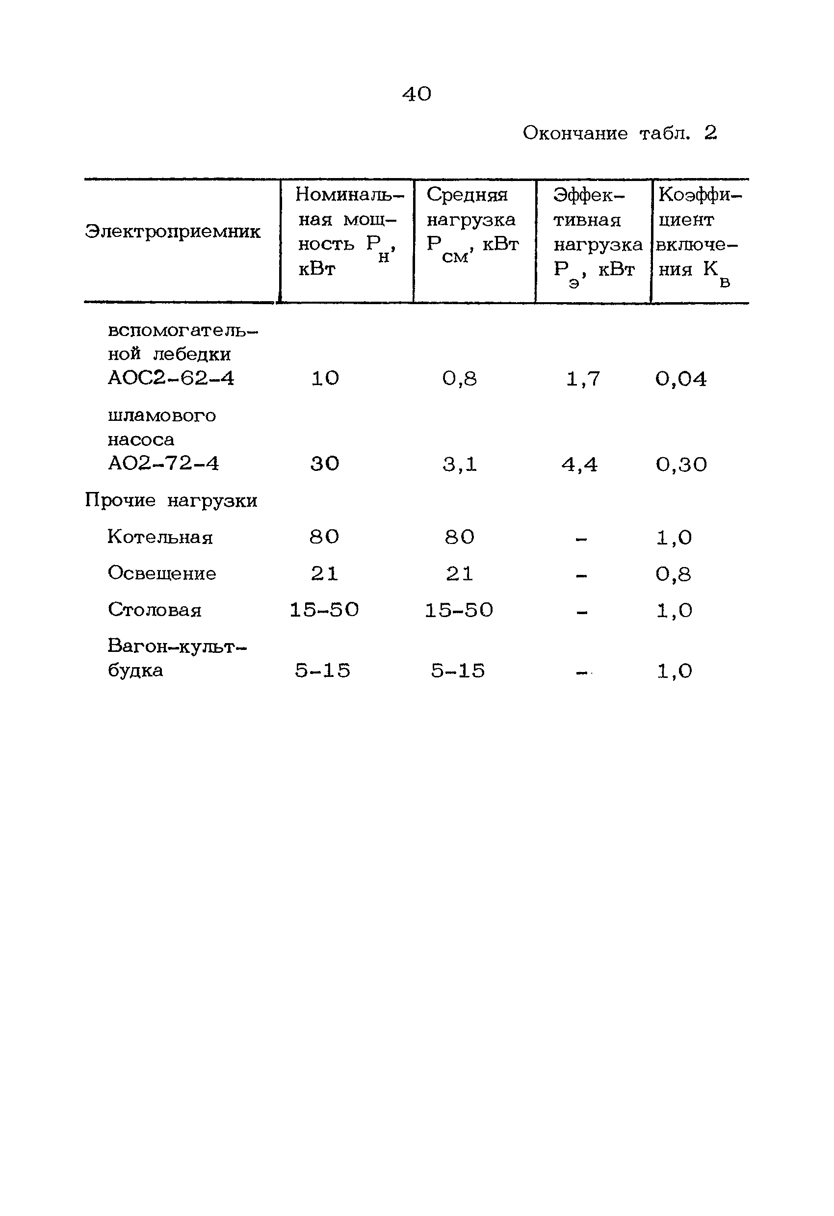 РД 39-3-626-81