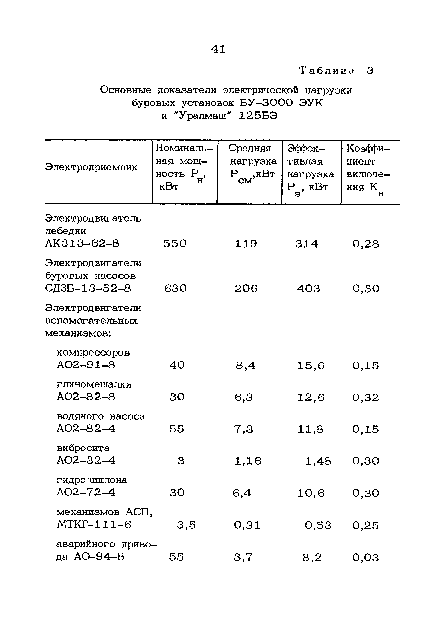 РД 39-3-626-81