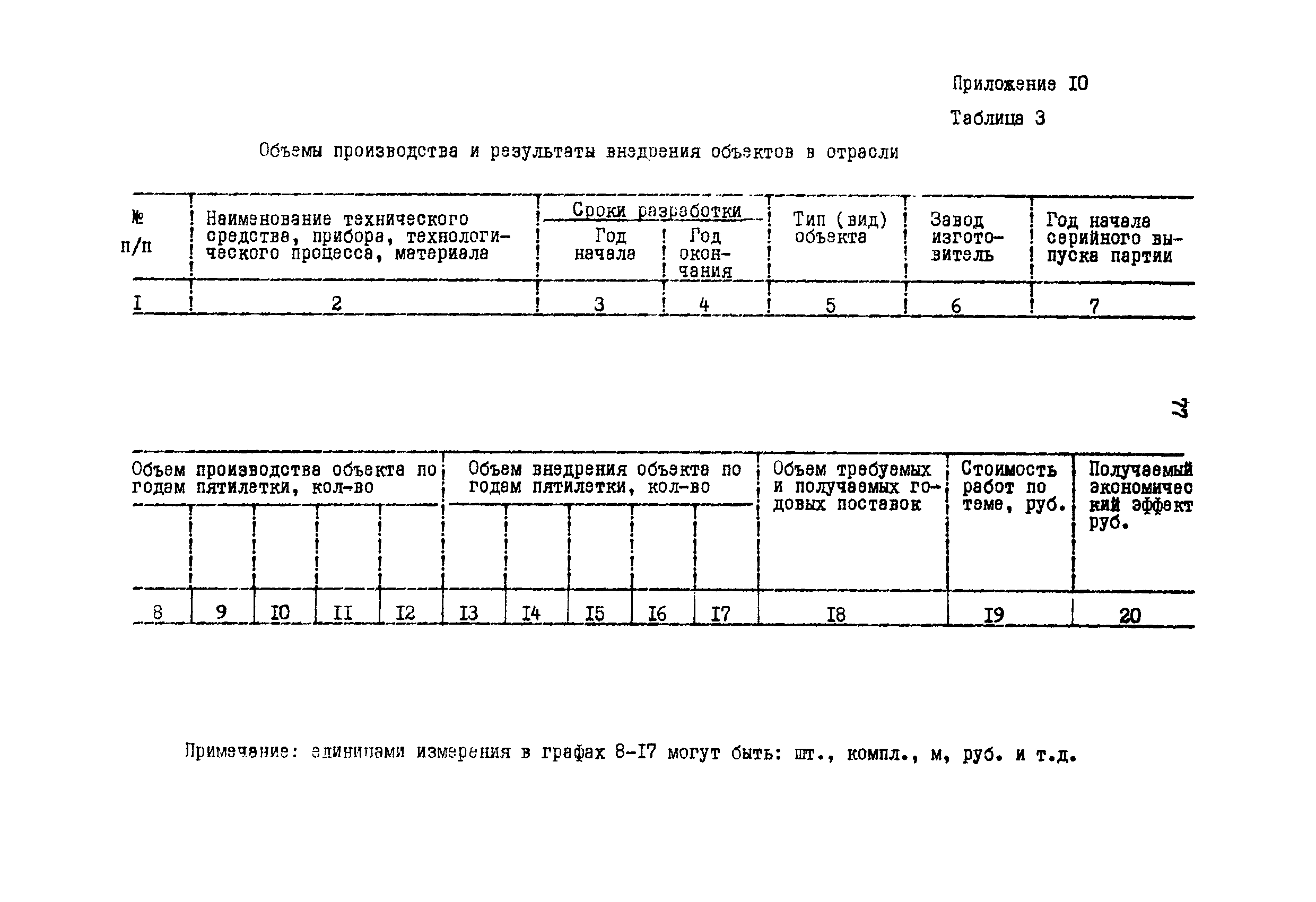 РД 39-3-750-82