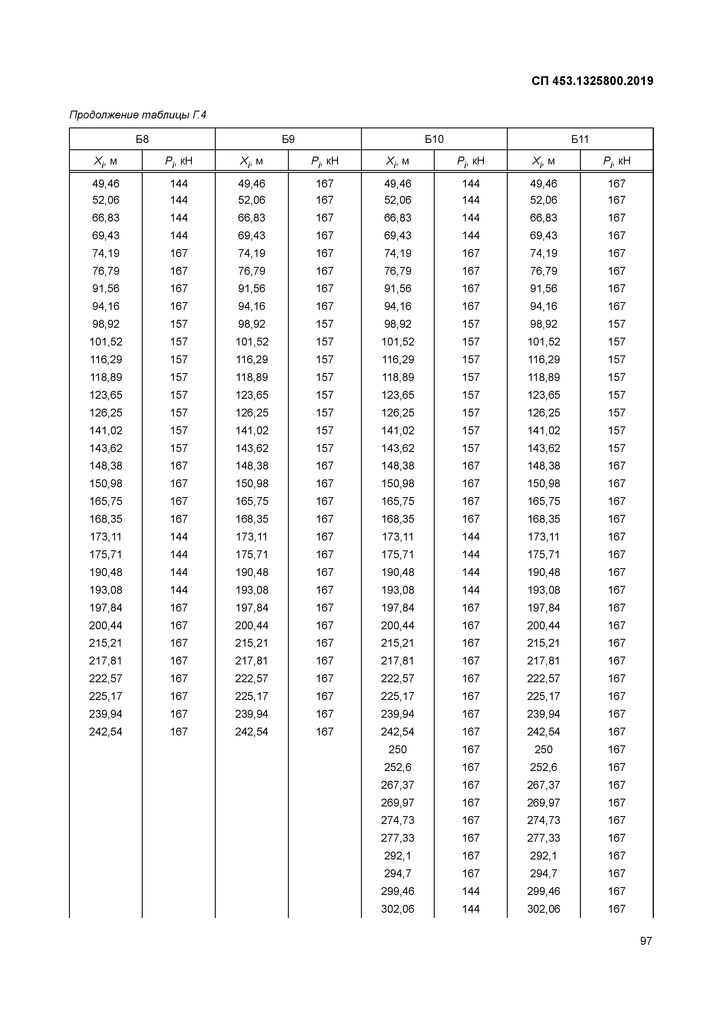 СП 453.1325800.2019