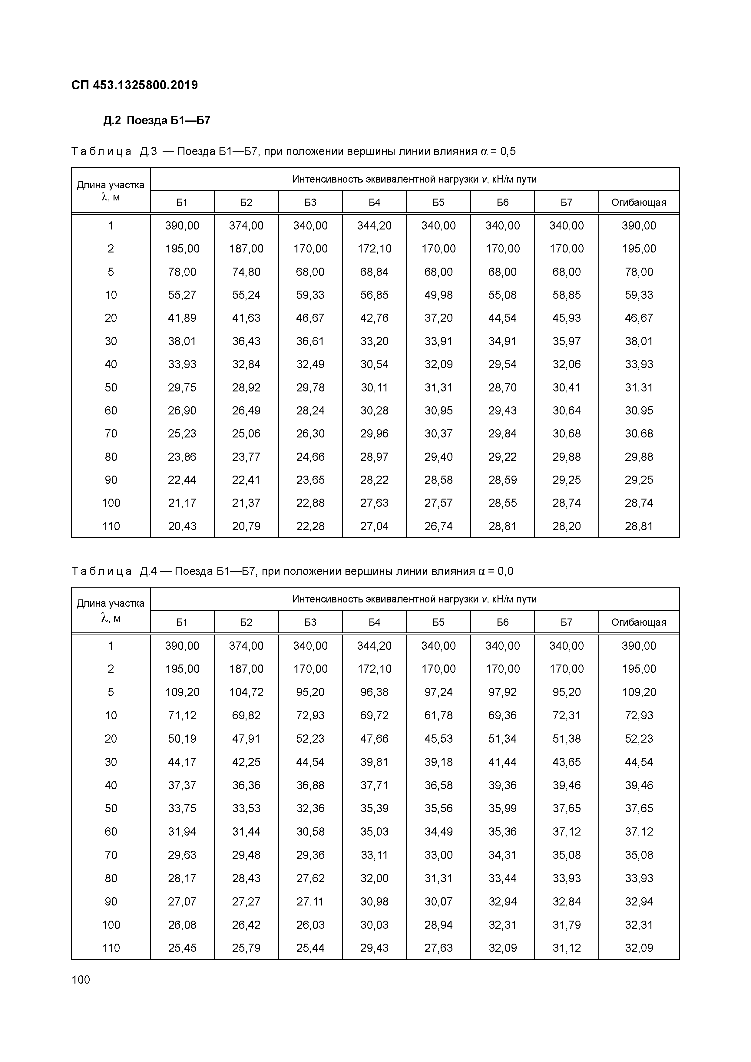 СП 453.1325800.2019