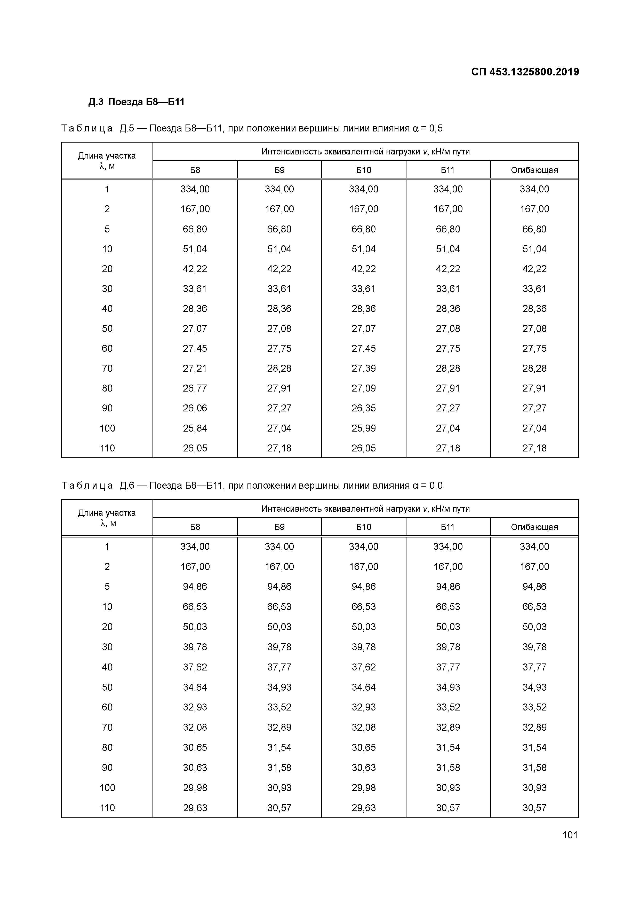 СП 453.1325800.2019