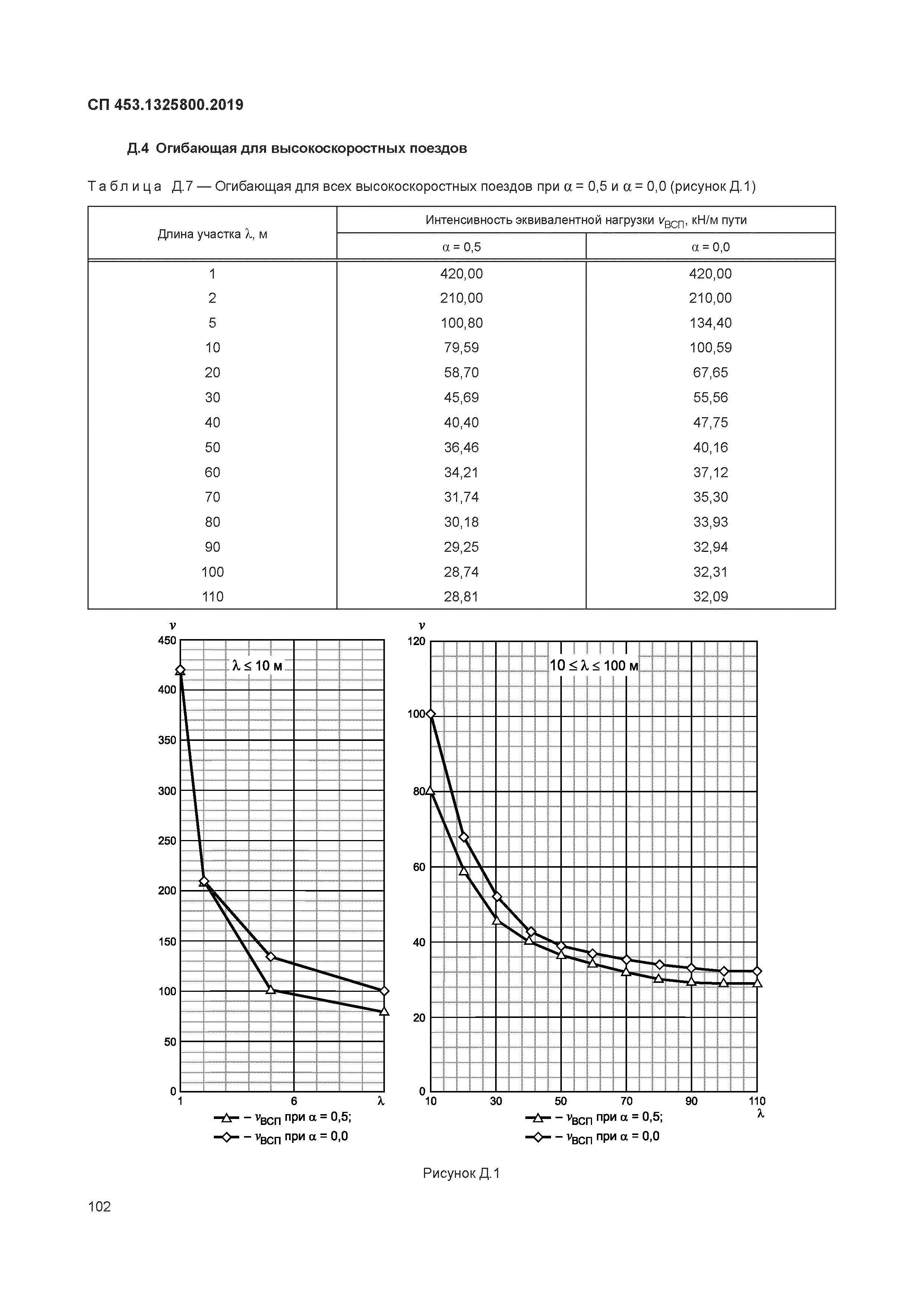 СП 453.1325800.2019