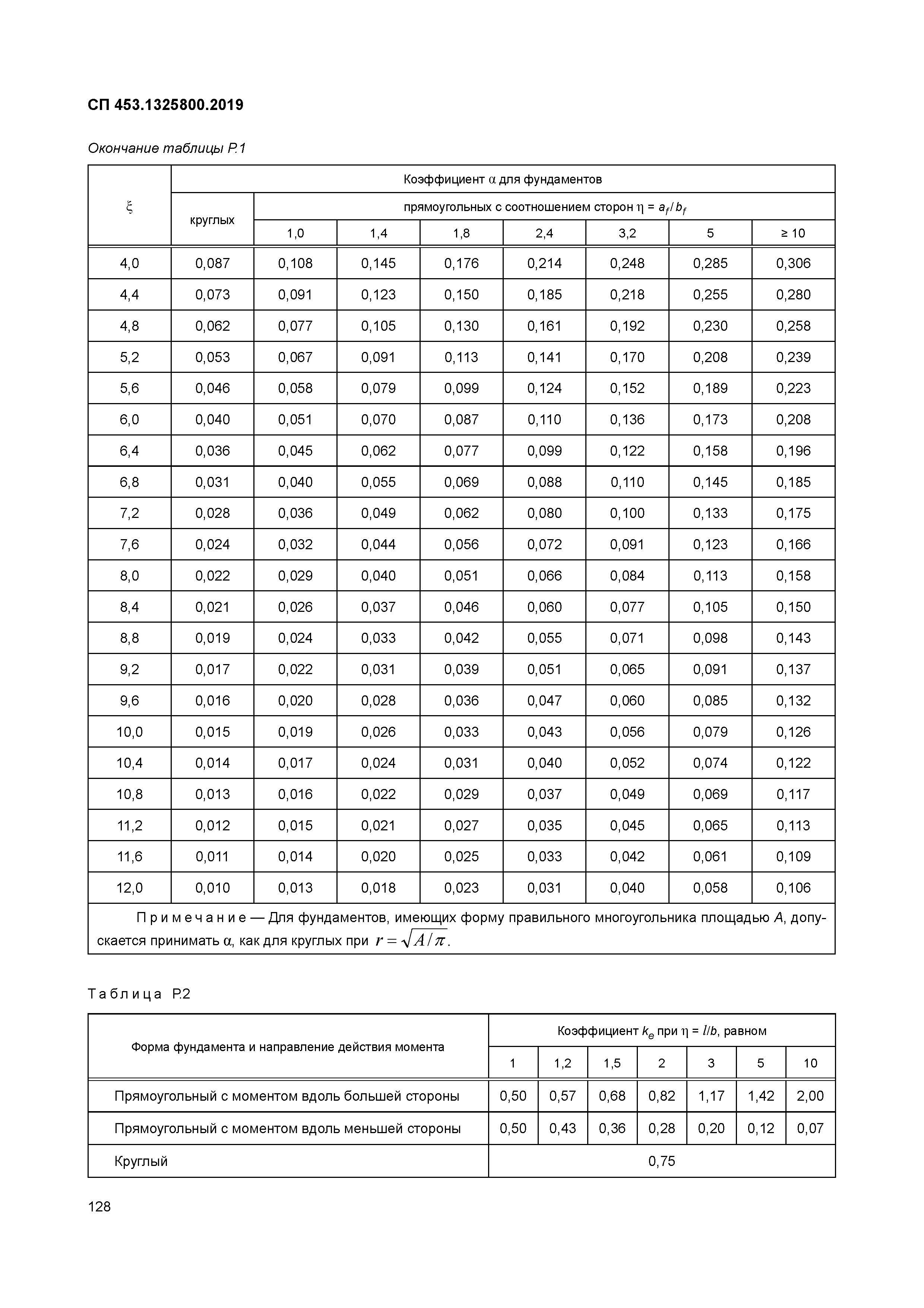 СП 453.1325800.2019