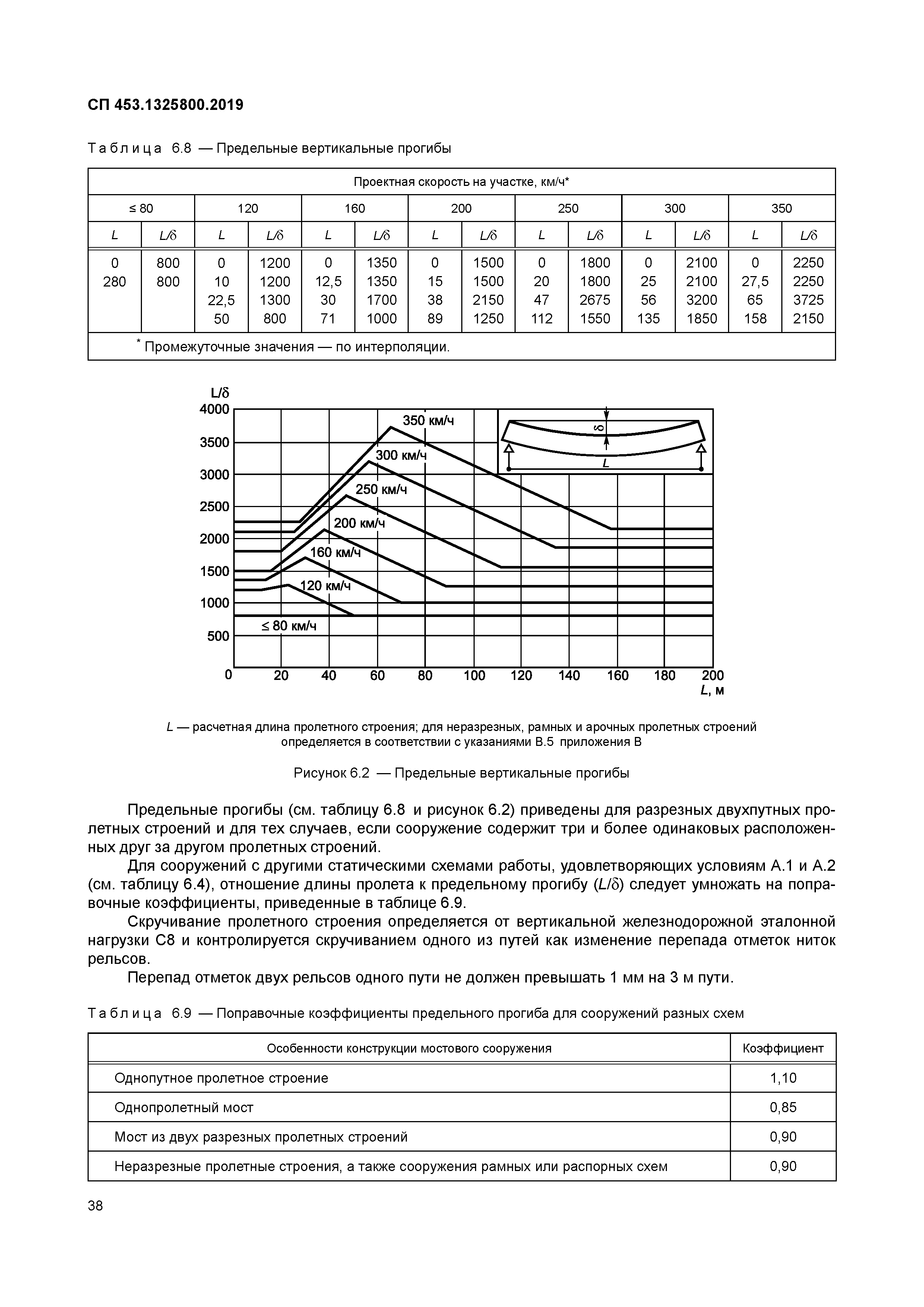 СП 453.1325800.2019