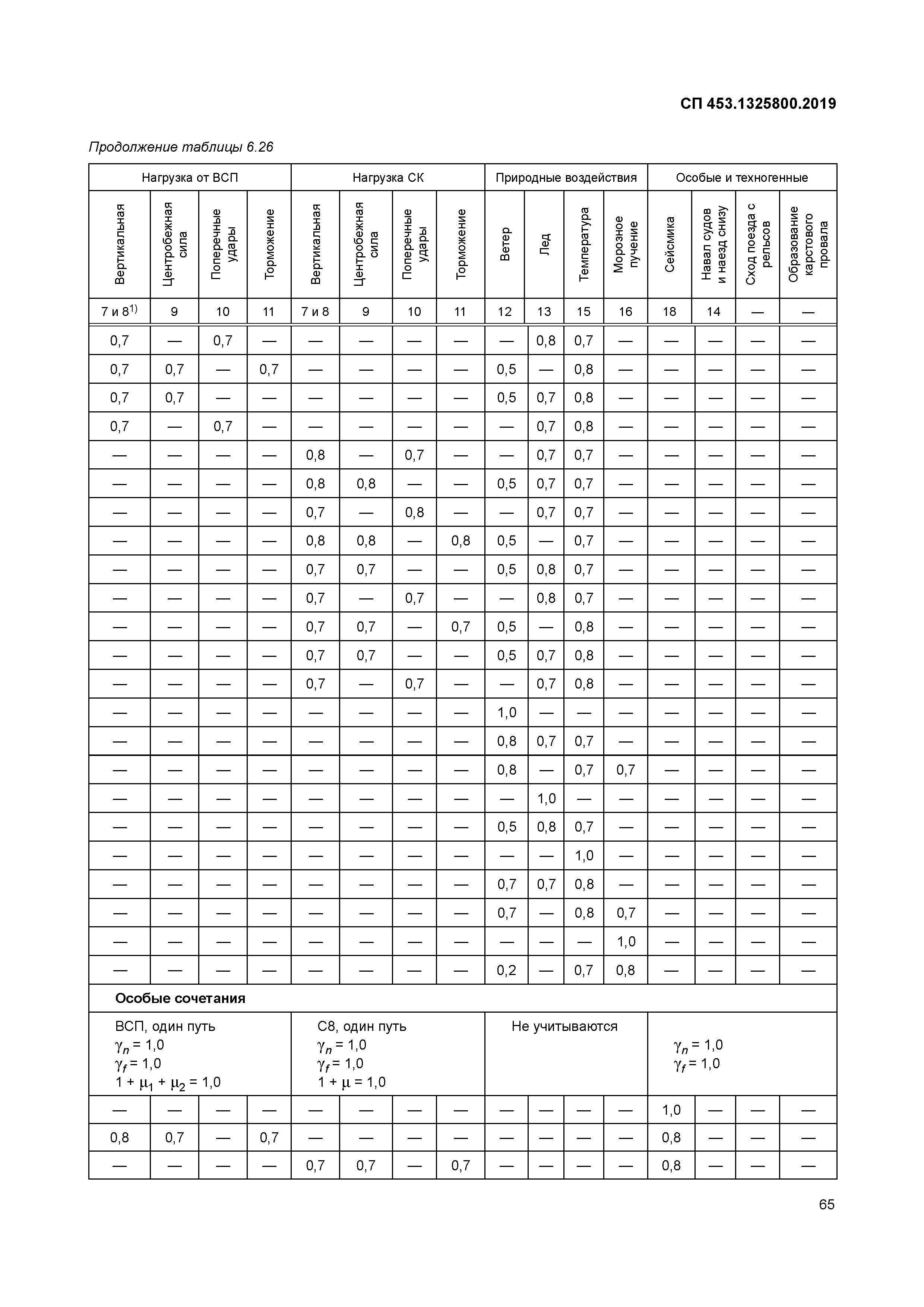 СП 453.1325800.2019