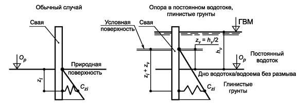 Геодезическая сеть — Википедия