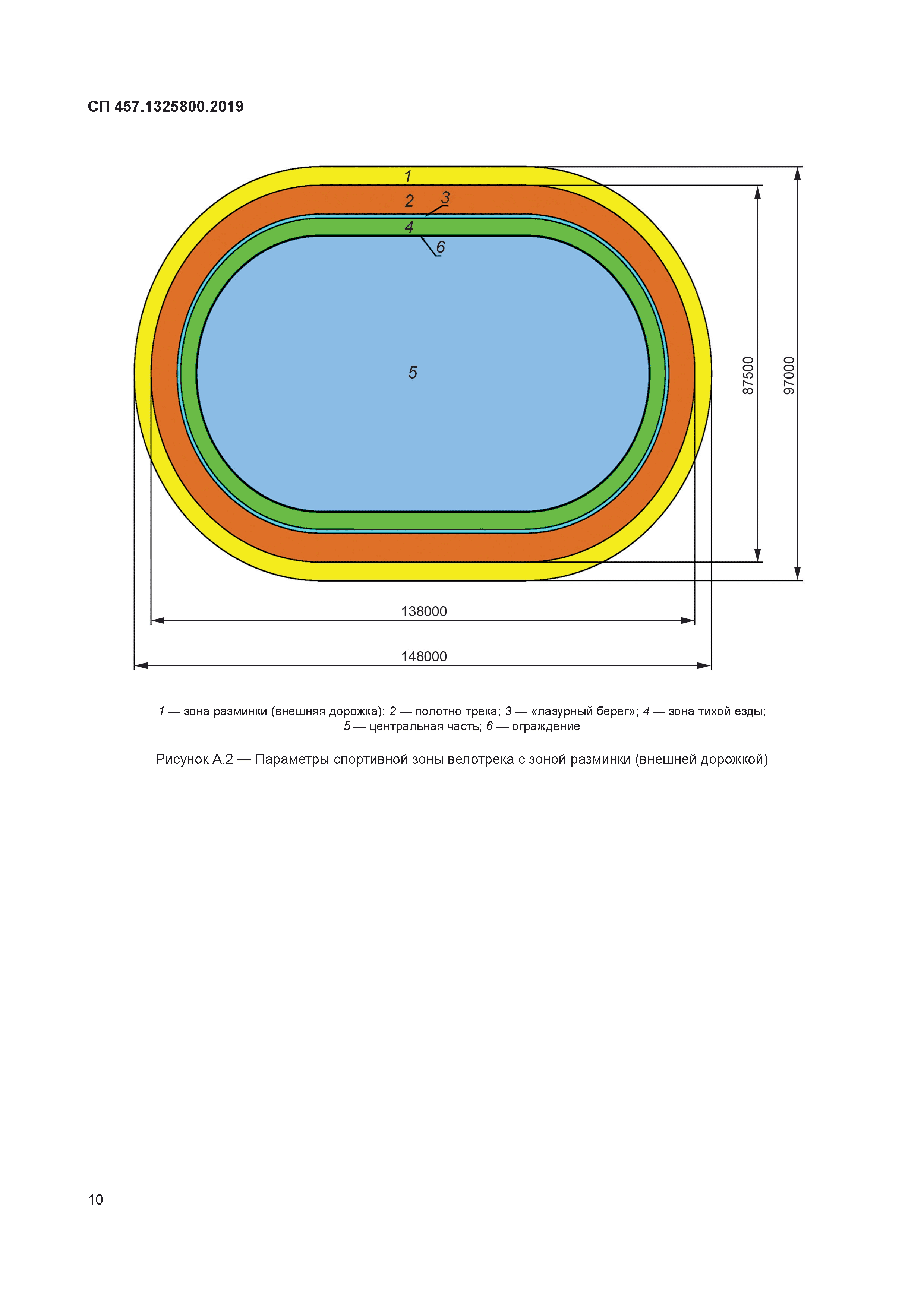 СП 457.1325800.2019
