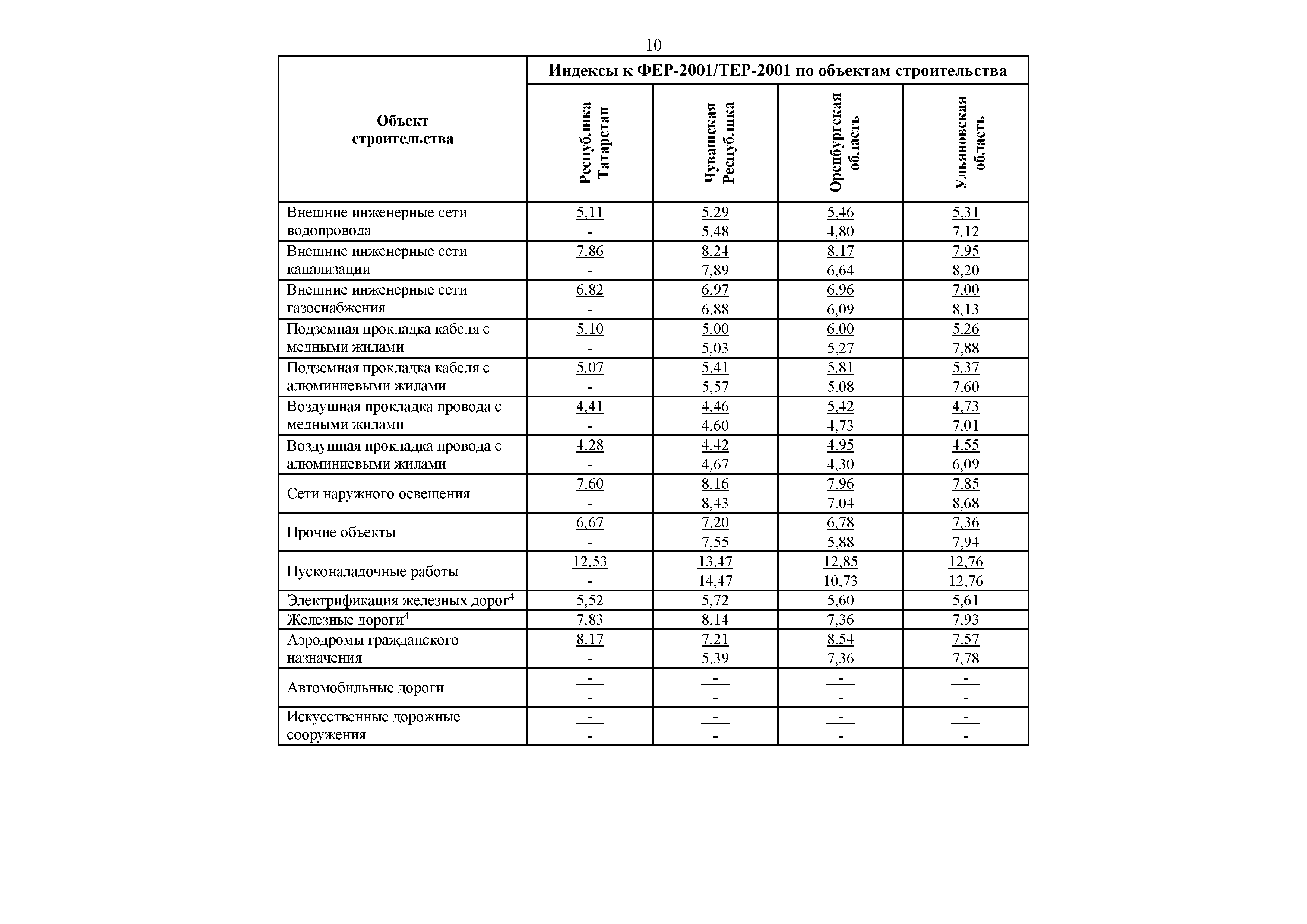 Письмо 6369-ИФ/09