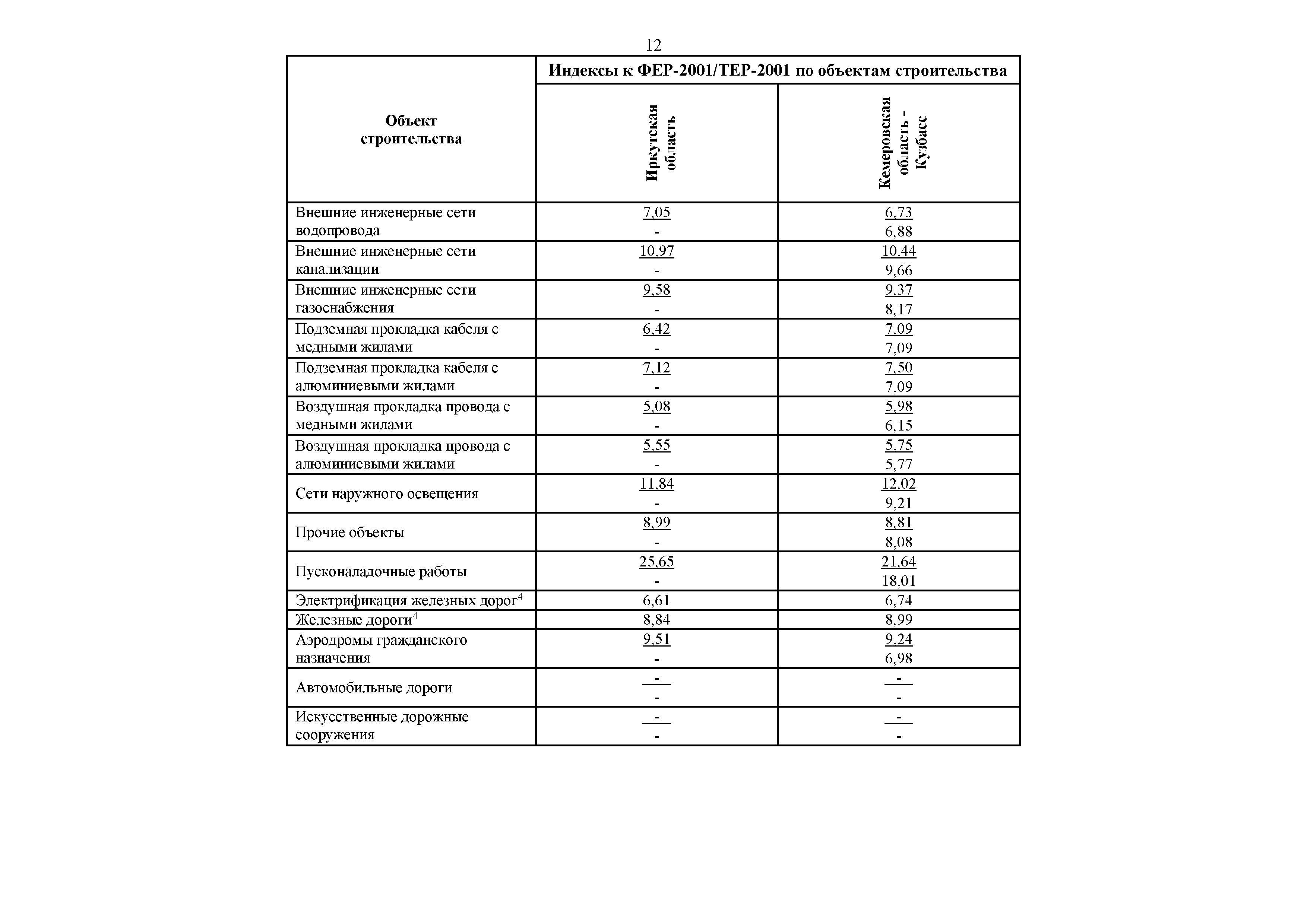Письмо 6369-ИФ/09
