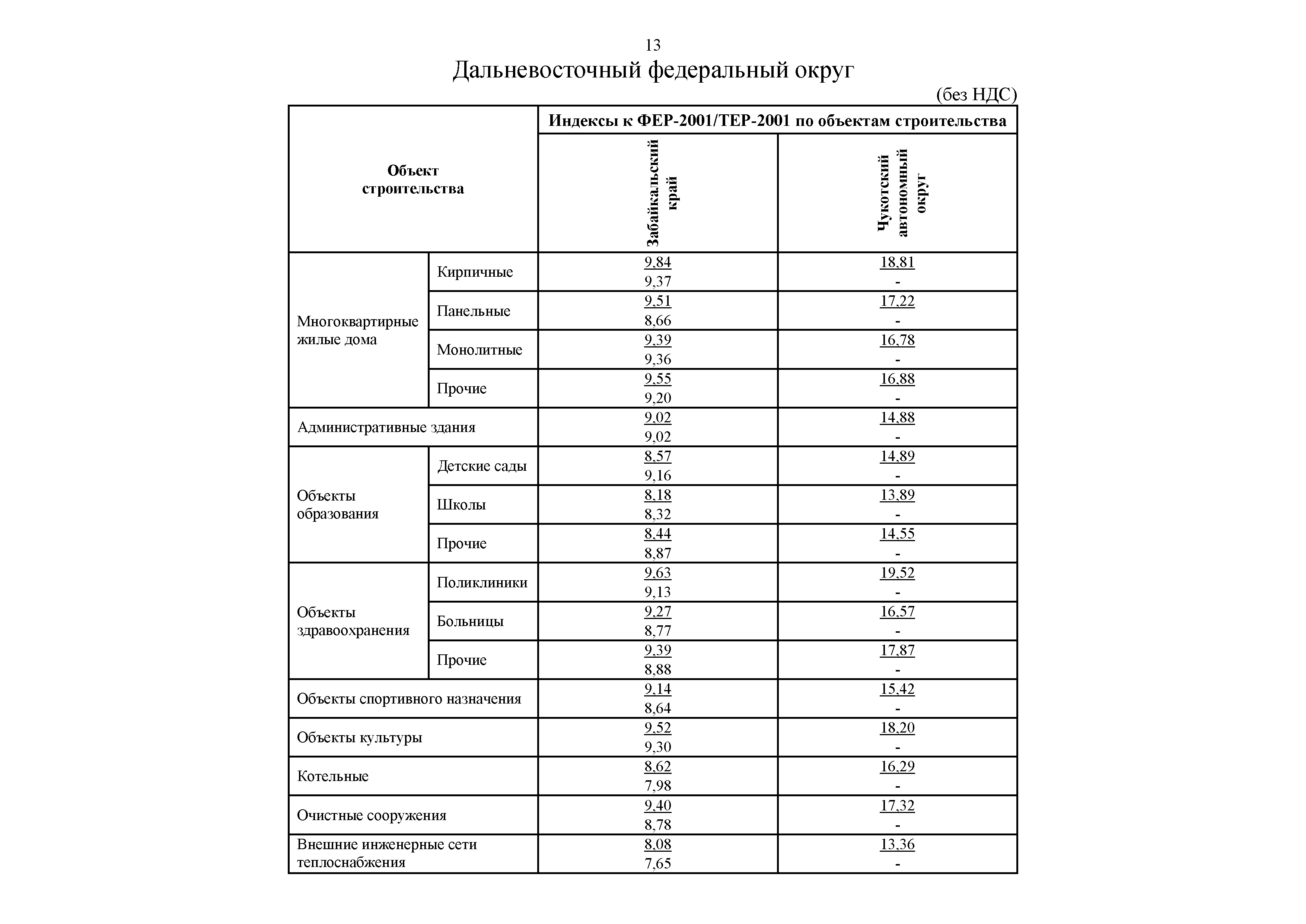 Письмо 6369-ИФ/09